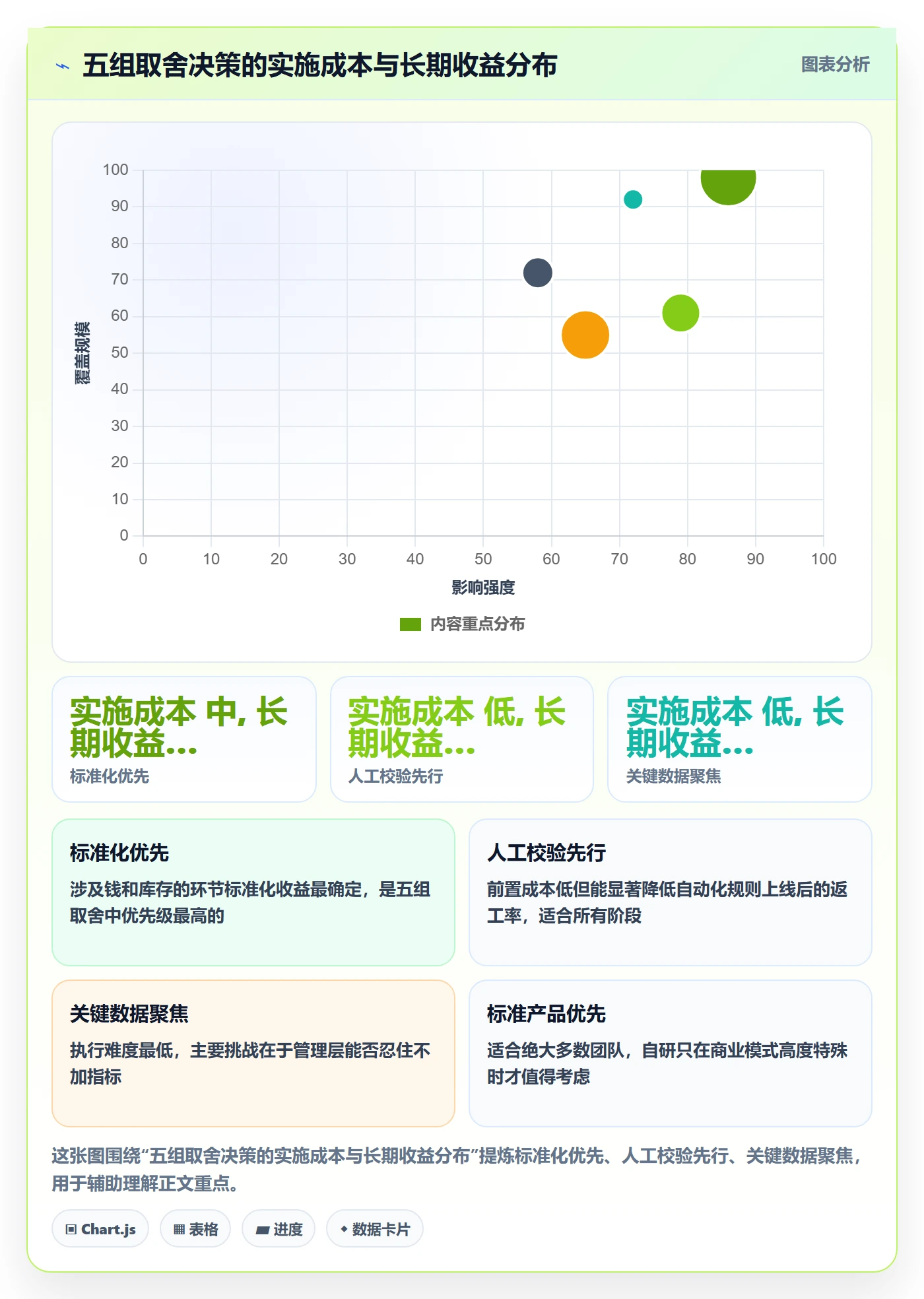 erp跨境电商进阶课：围绕系统实施完善日常管理