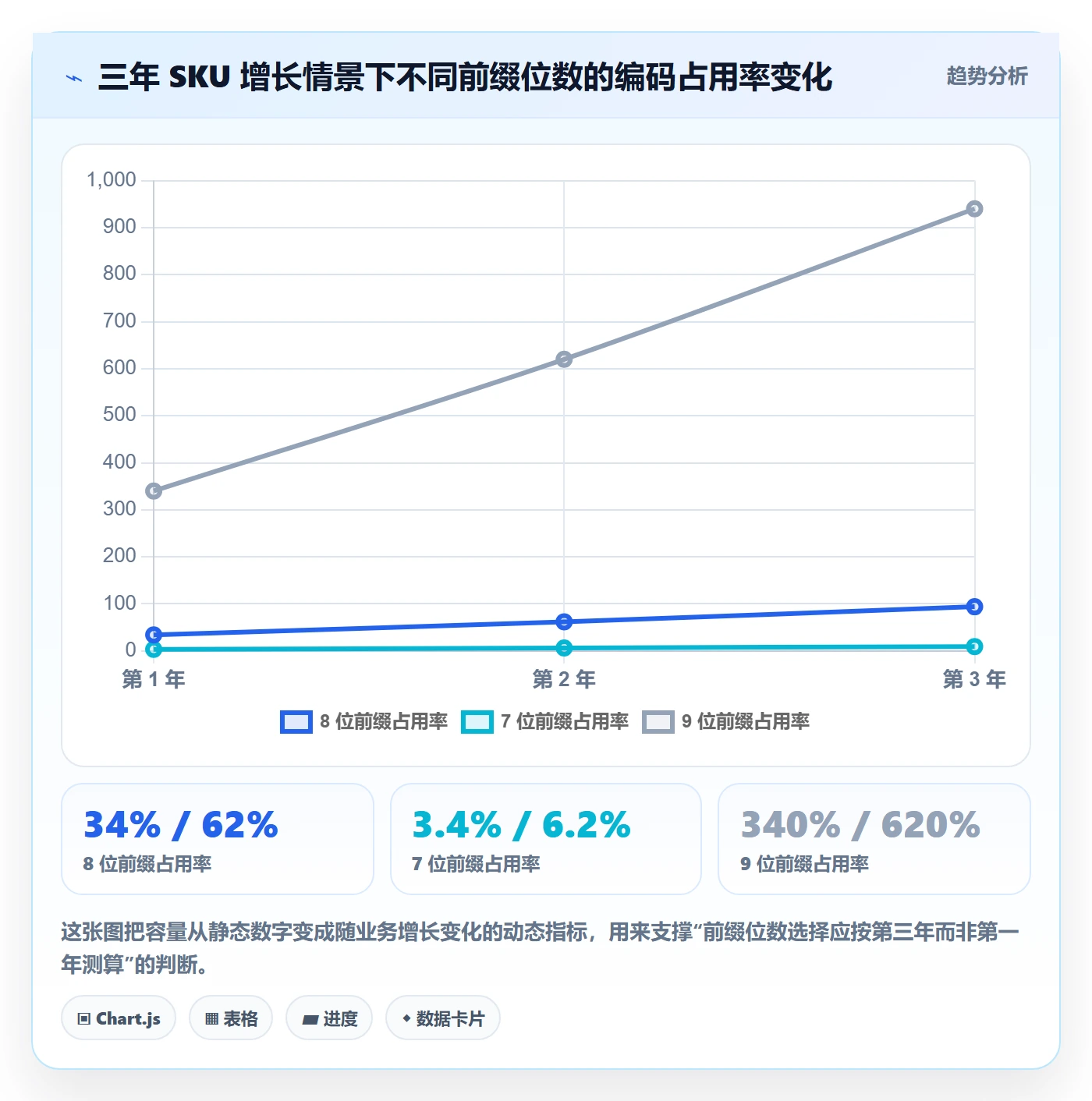 UPC码管理要点：GS1注册的落地案例如何设计