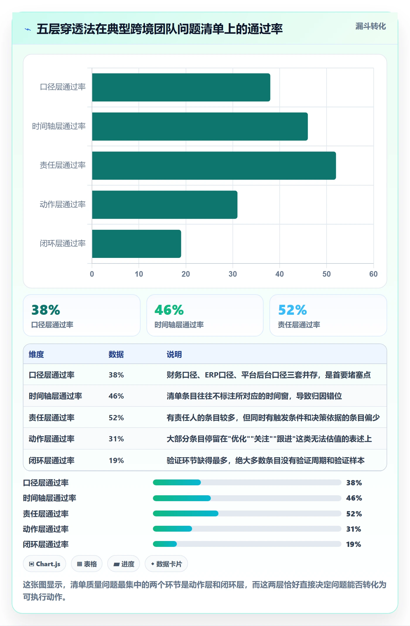 跨境电商运营检查方法：通过库存计划评估问题清单质量