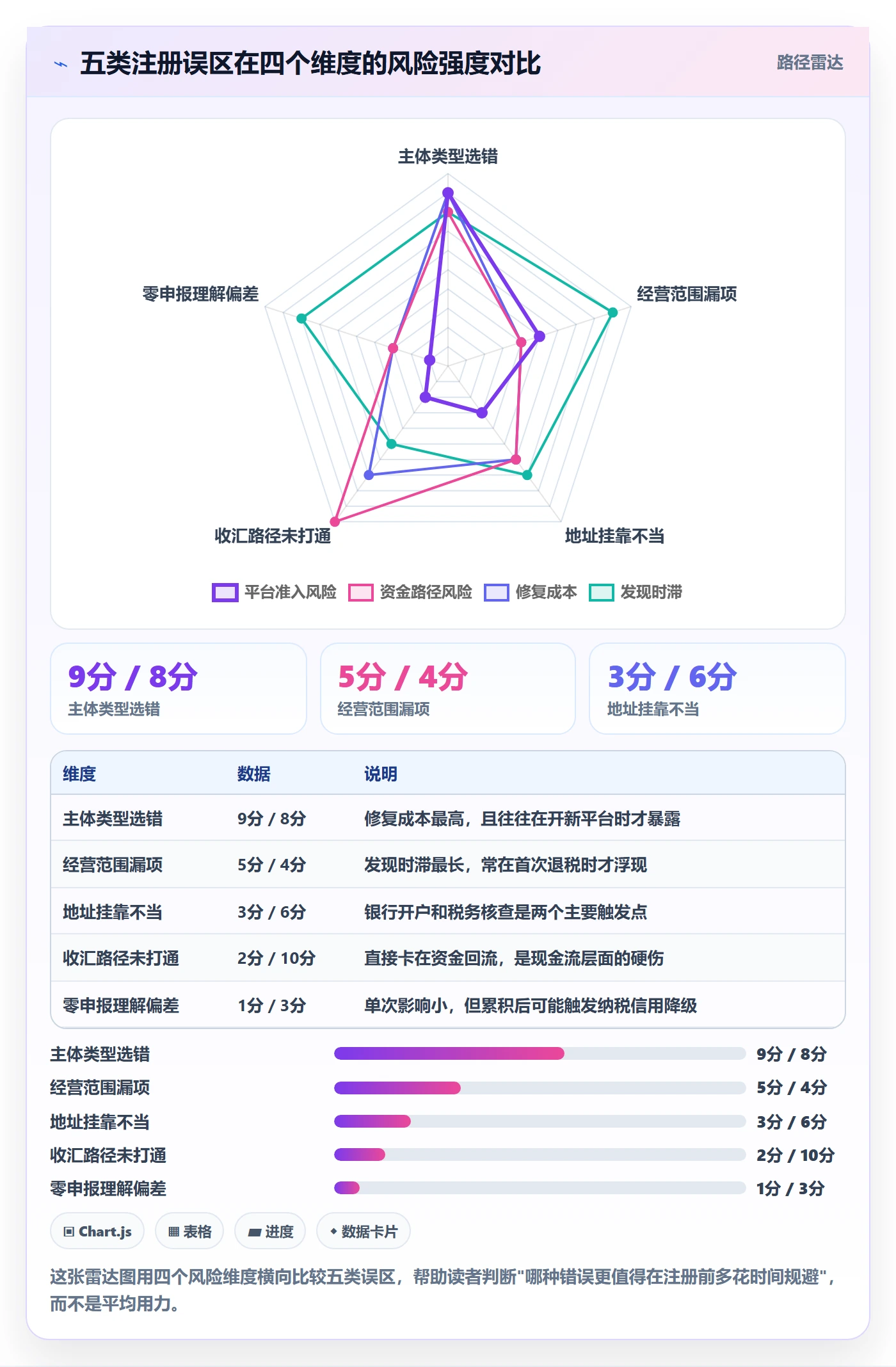 跨境电商一站式服务工作指南：用常见误区解决公司注册问题