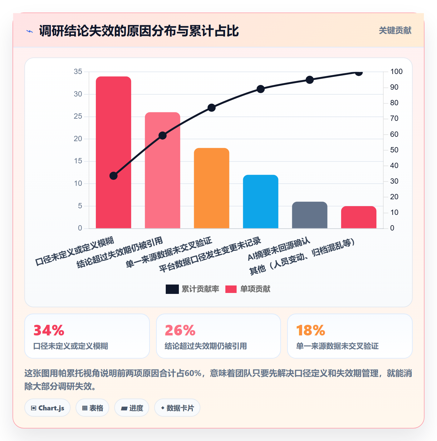 跨境电商运营基础课：市场调研相关的标准化管理一次讲透
