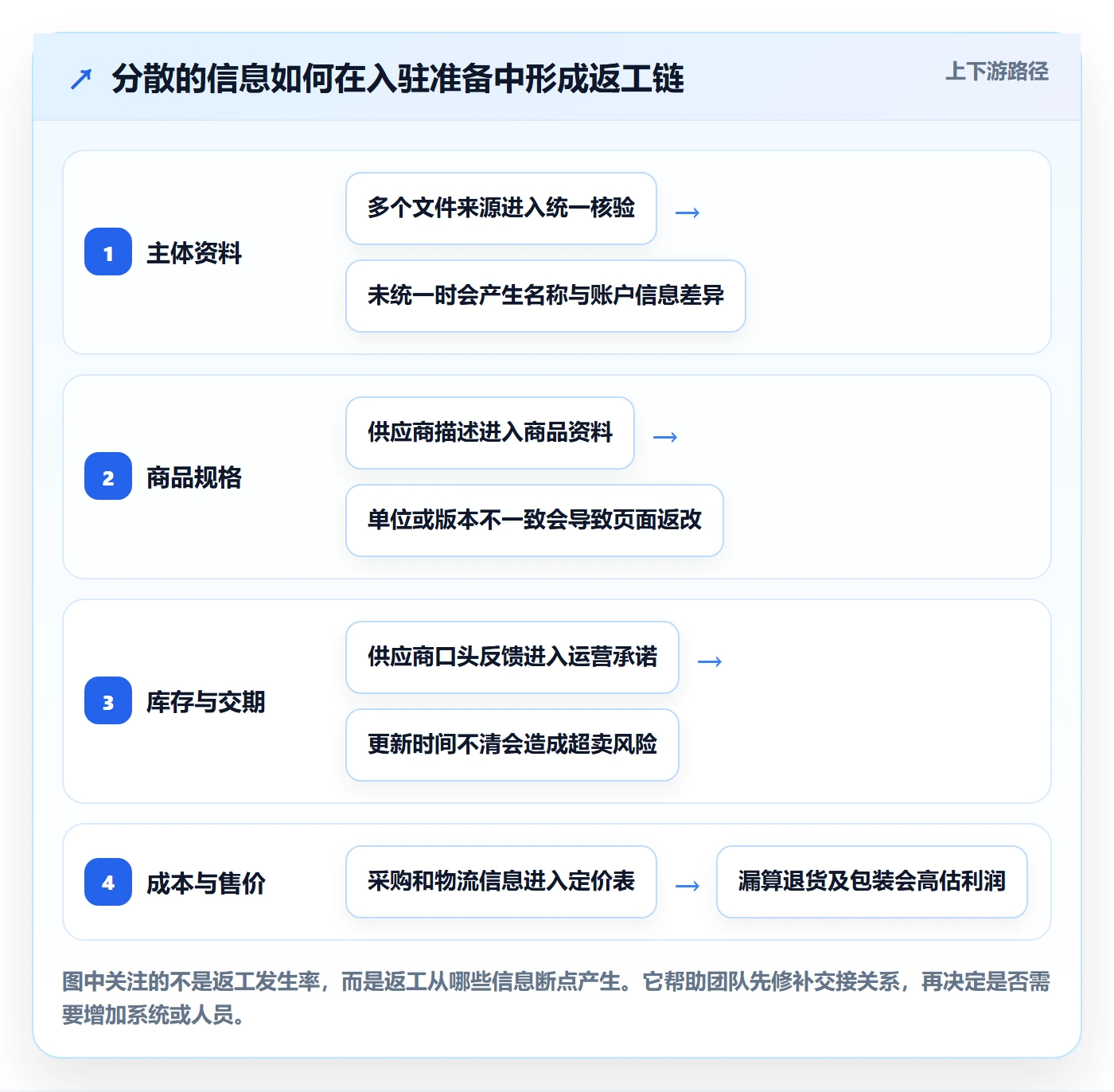 temu怎么管？以平台入驻为核心的新手避坑方案