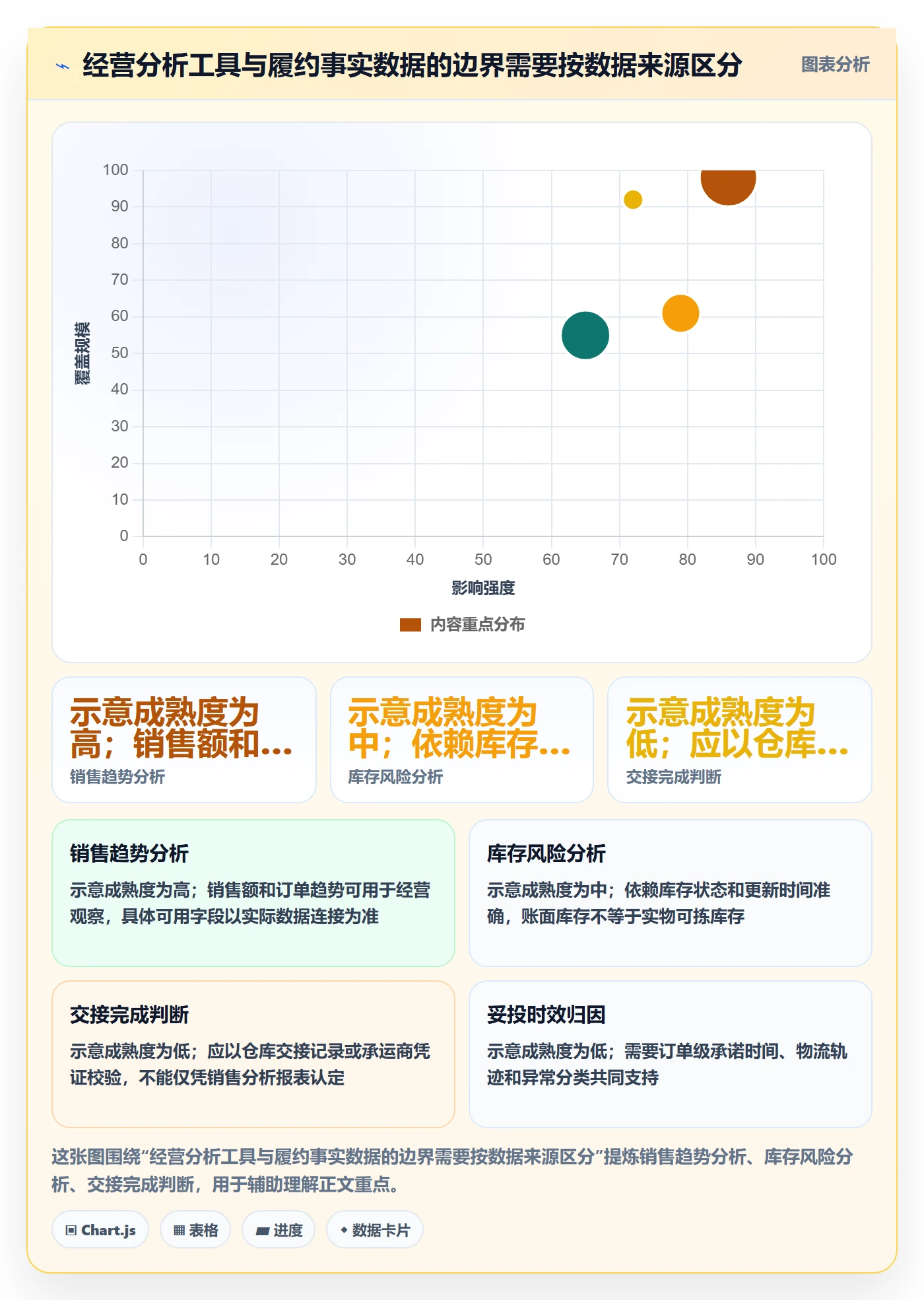 temu改造重点：从履约物流推进旺季准备