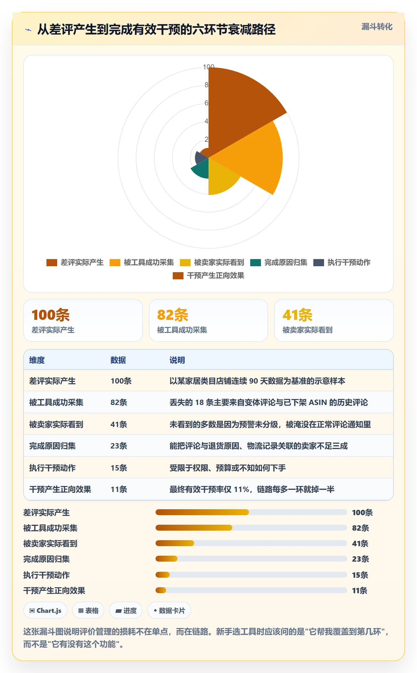 亚马逊软件检查方法：通过评价管理评估新手避坑质量