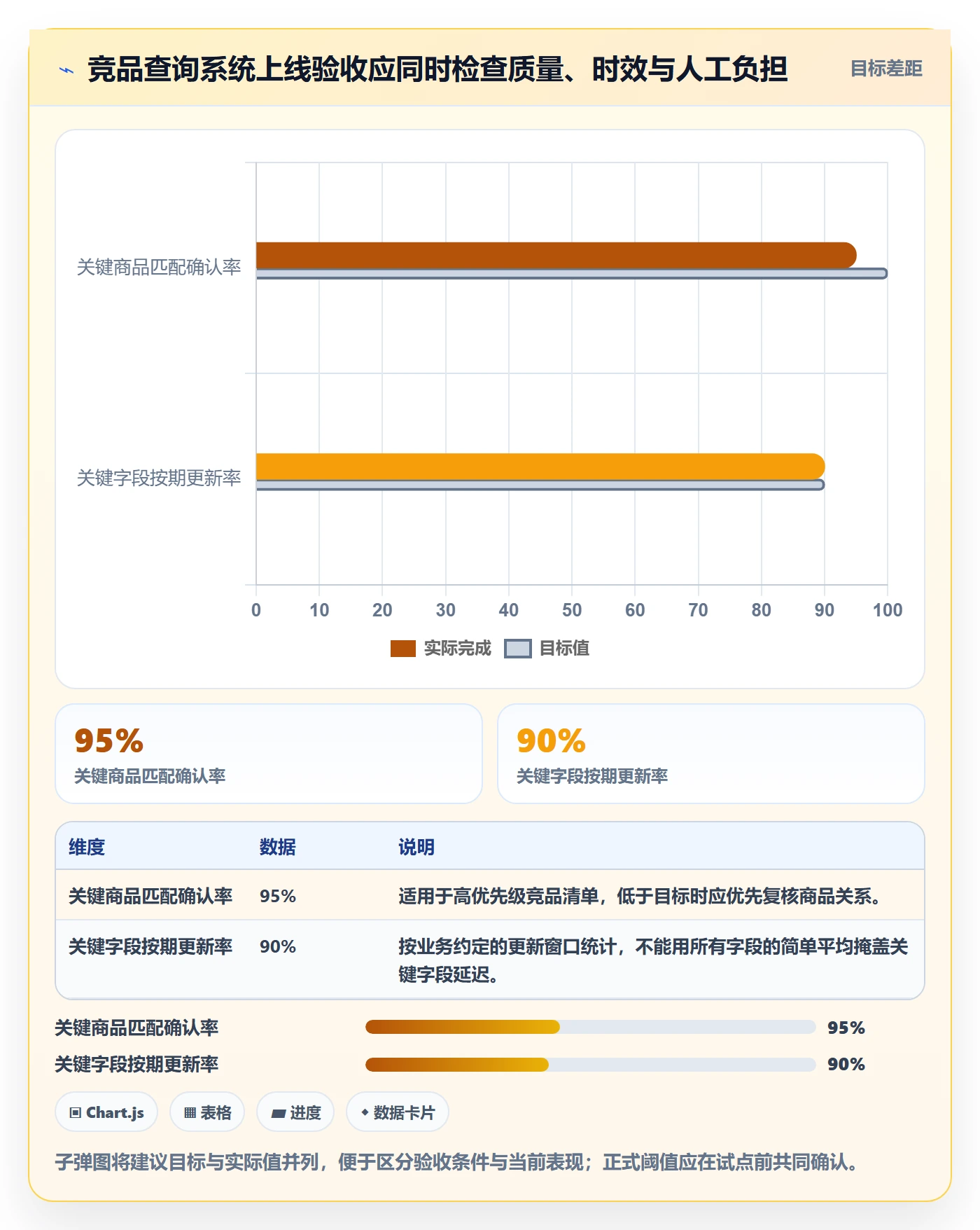 电商数据查询网站系统搭建全解析：重点看懂竞品数据