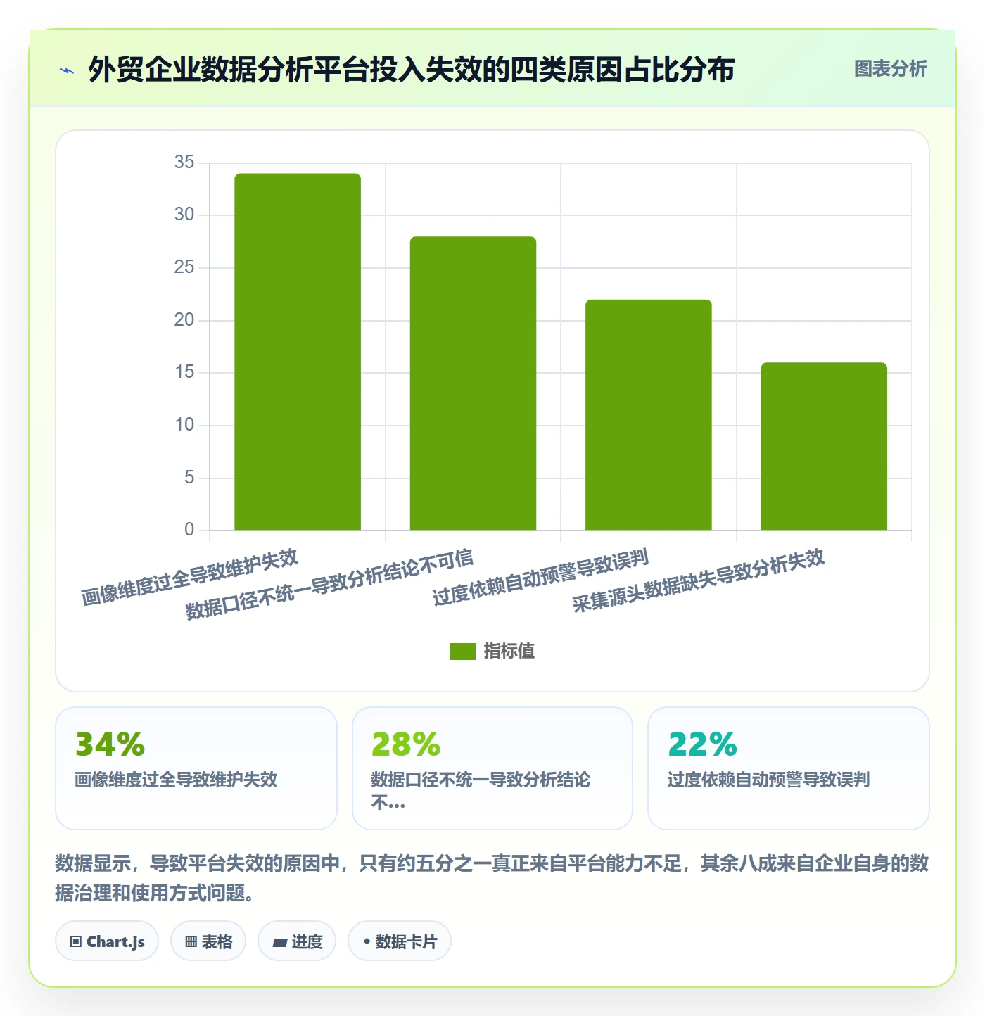 外贸数据分析平台应用思路：围绕客户画像拆解风险排查
