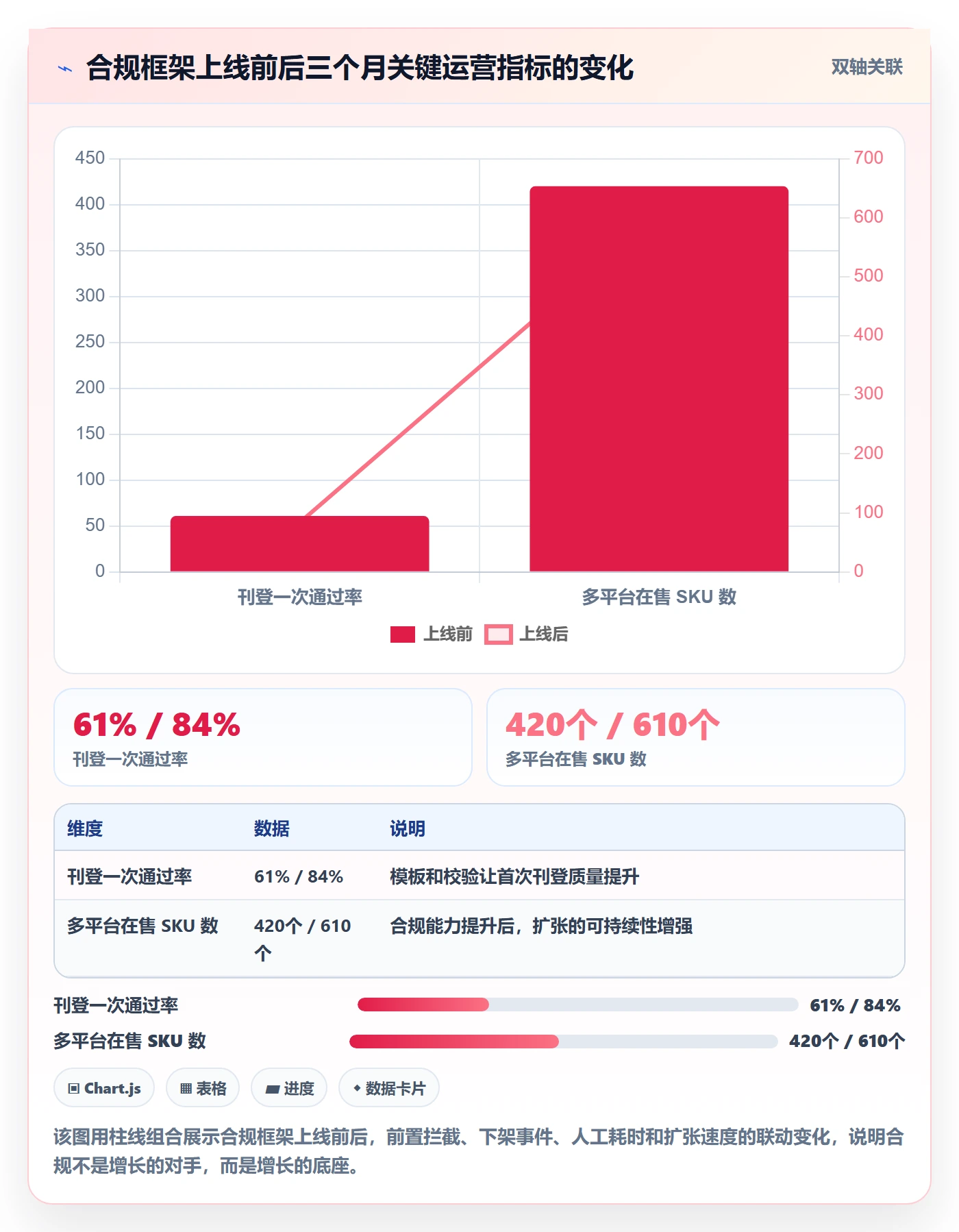 erp跨境电商运营框架：把多平台刊登纳入合规管理