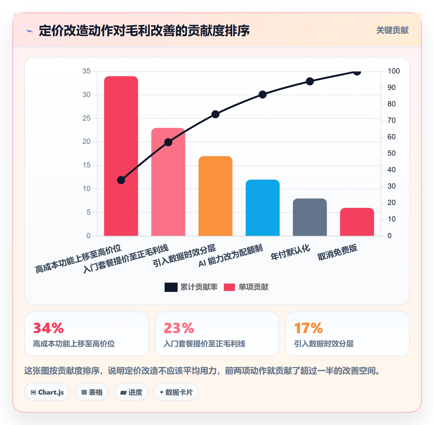 亚马逊软件升级方案:用定价策略改善选品工具