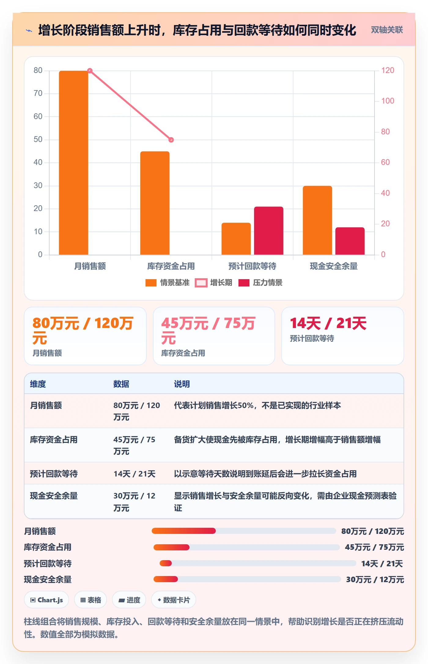 跨境电商实用方法：围绕品牌增长建立回款管理