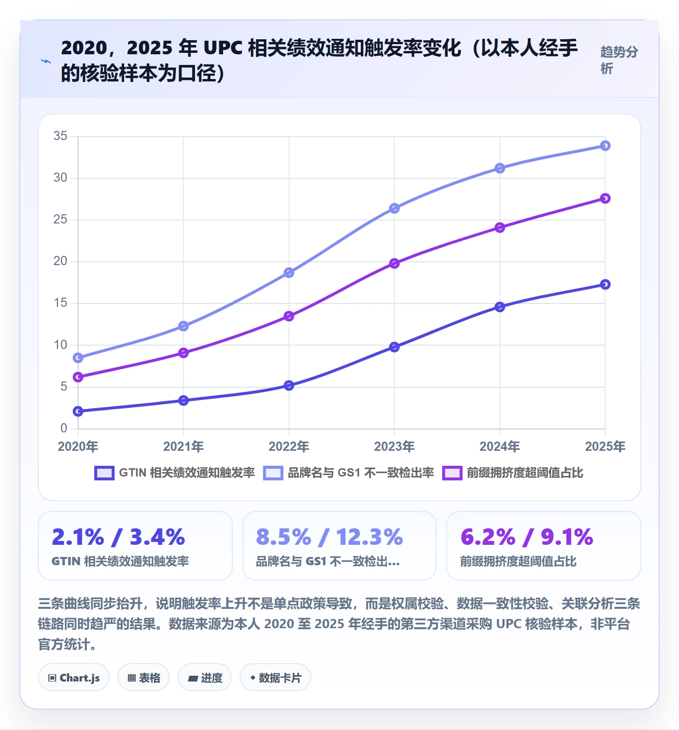 UPC码选择标准：重复码排查维度如何评估账号安全