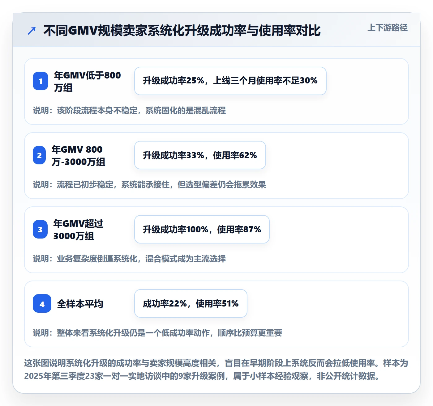 跨境电商一站式服务场景解析：选品采购中的系统搭建怎么处理
