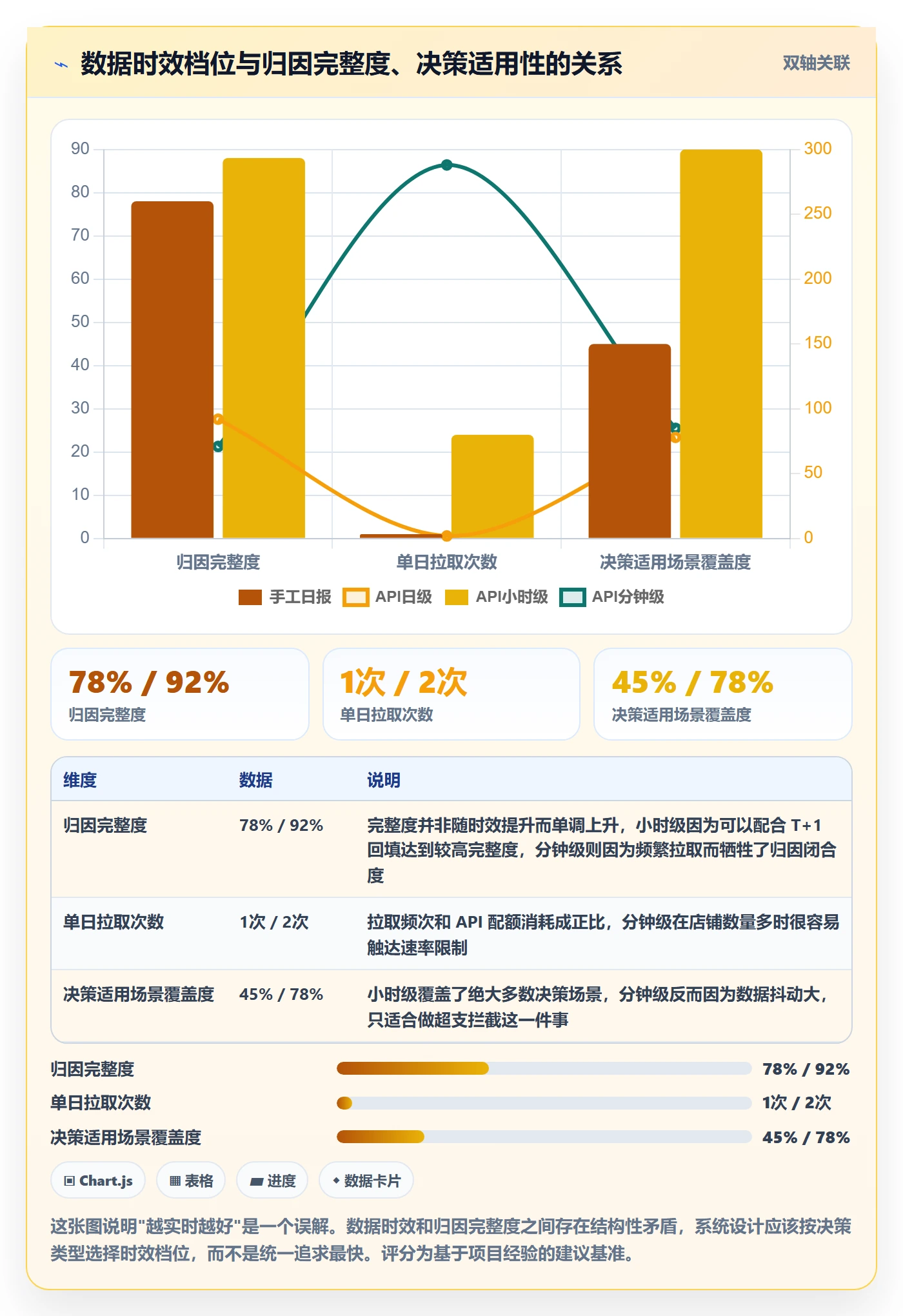 亚马逊软件方案设计：广告管理场景的多店经营怎么做