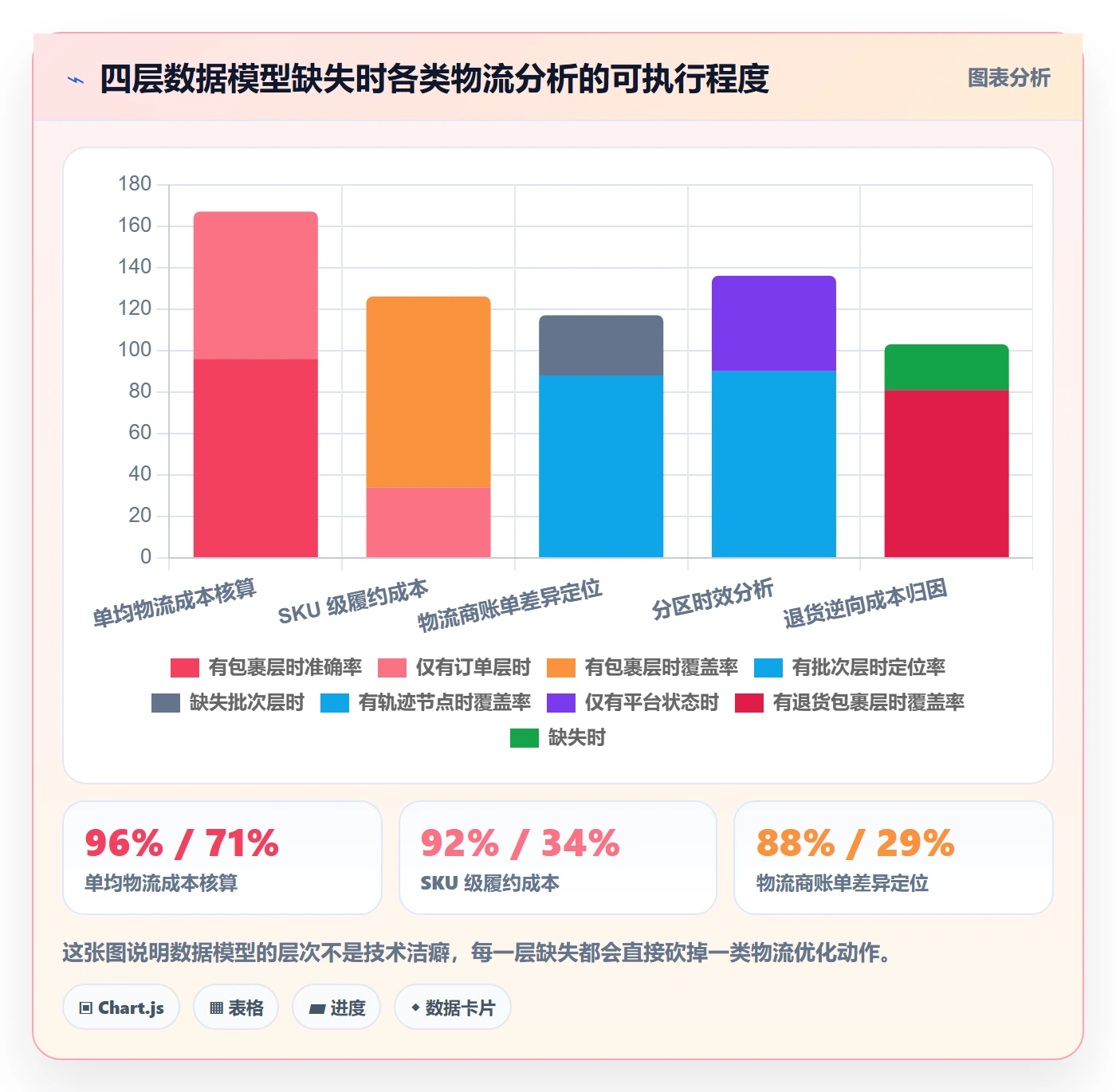 跨境电商运营业务拆解：数据复盘为什么影响物流方案