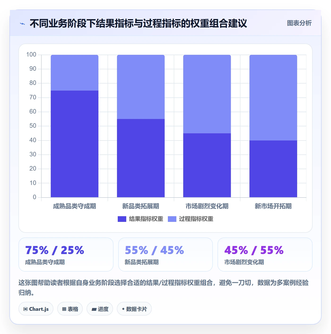 商品分析实用方法：围绕市场需求建立绩效考核