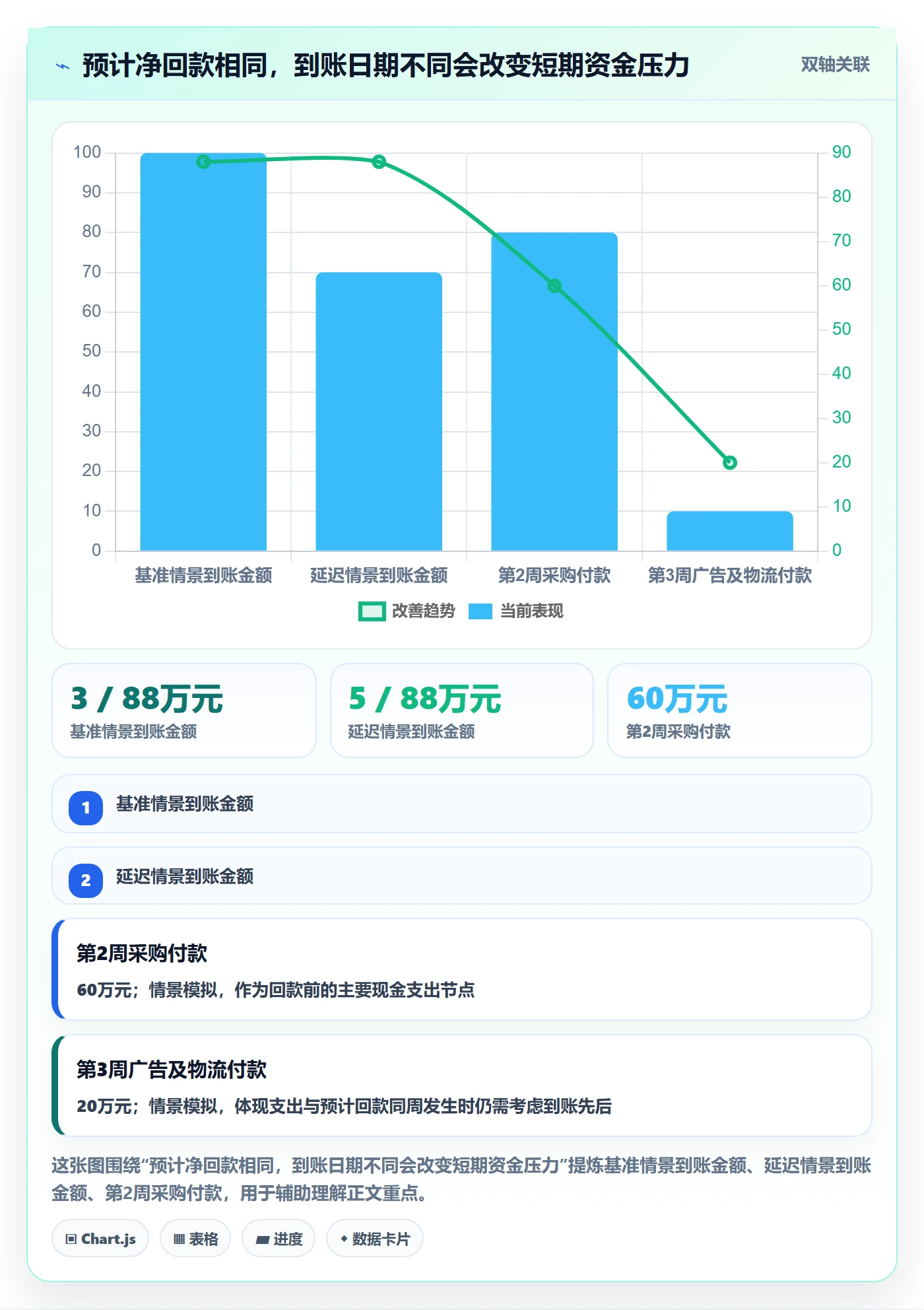 跨境电商基础课：品牌增长相关的回款管理一次讲透