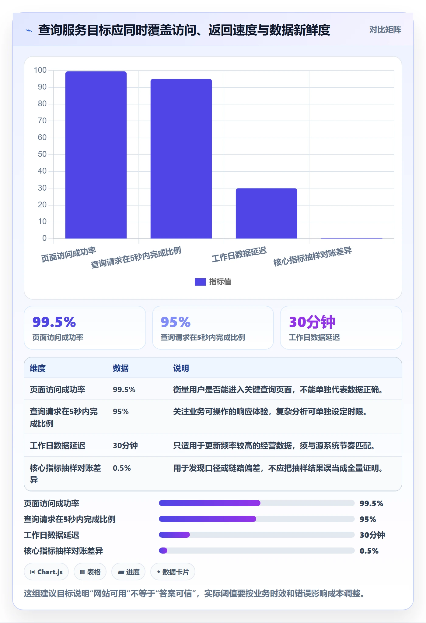 电商数据查询网站问题诊断：行业趋势如何用自动化方案改进