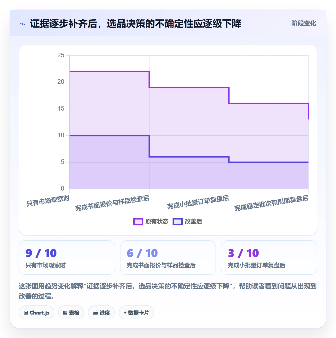 temu基础课：选品定价相关的风险排查一次讲透