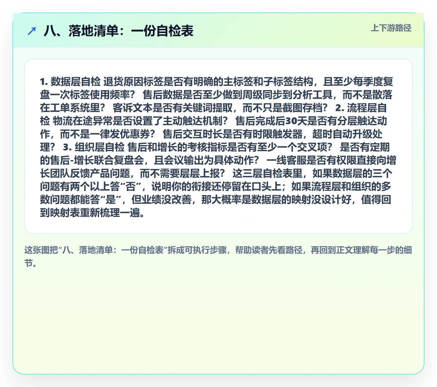 八、落地清单：一份自检表
