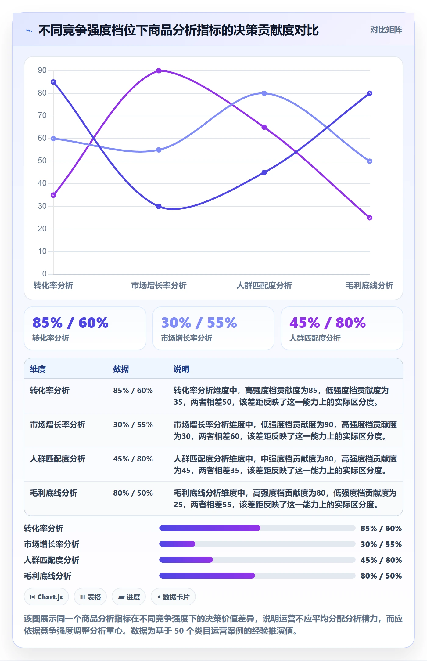 商品分析使用技巧：竞争强度对应的实操教程方法