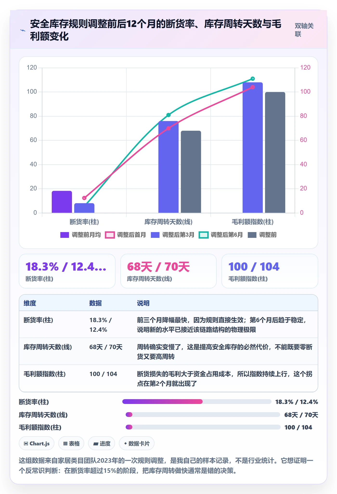 跨境电商运营进阶课：围绕数据复盘完善供应链协同