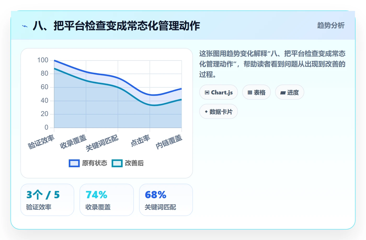 八、把平台检查变成常态化管理动作