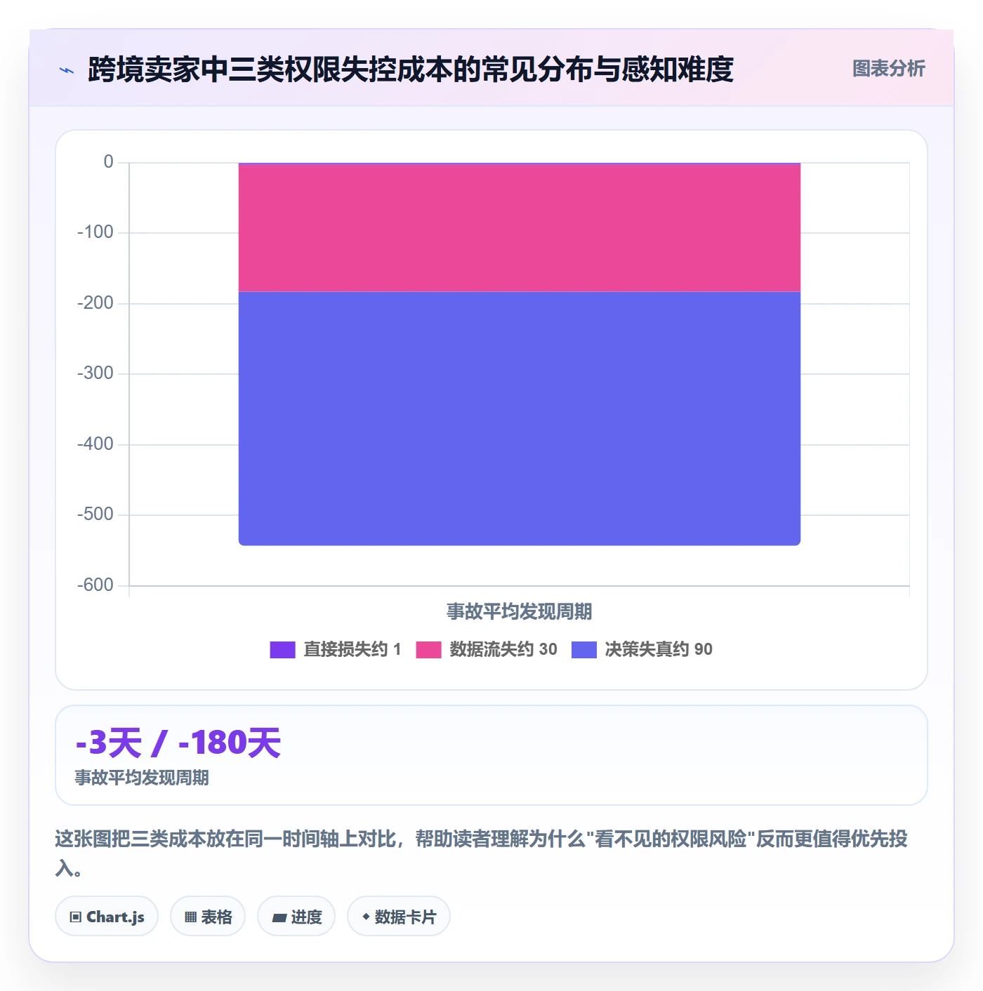 erp跨境电商管理模板：围绕权限管理开展精细化运营