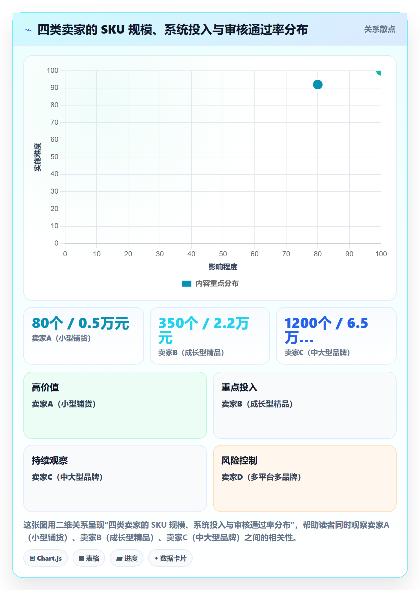 UPC码实践指南：平台审核的系统搭建怎样更有效