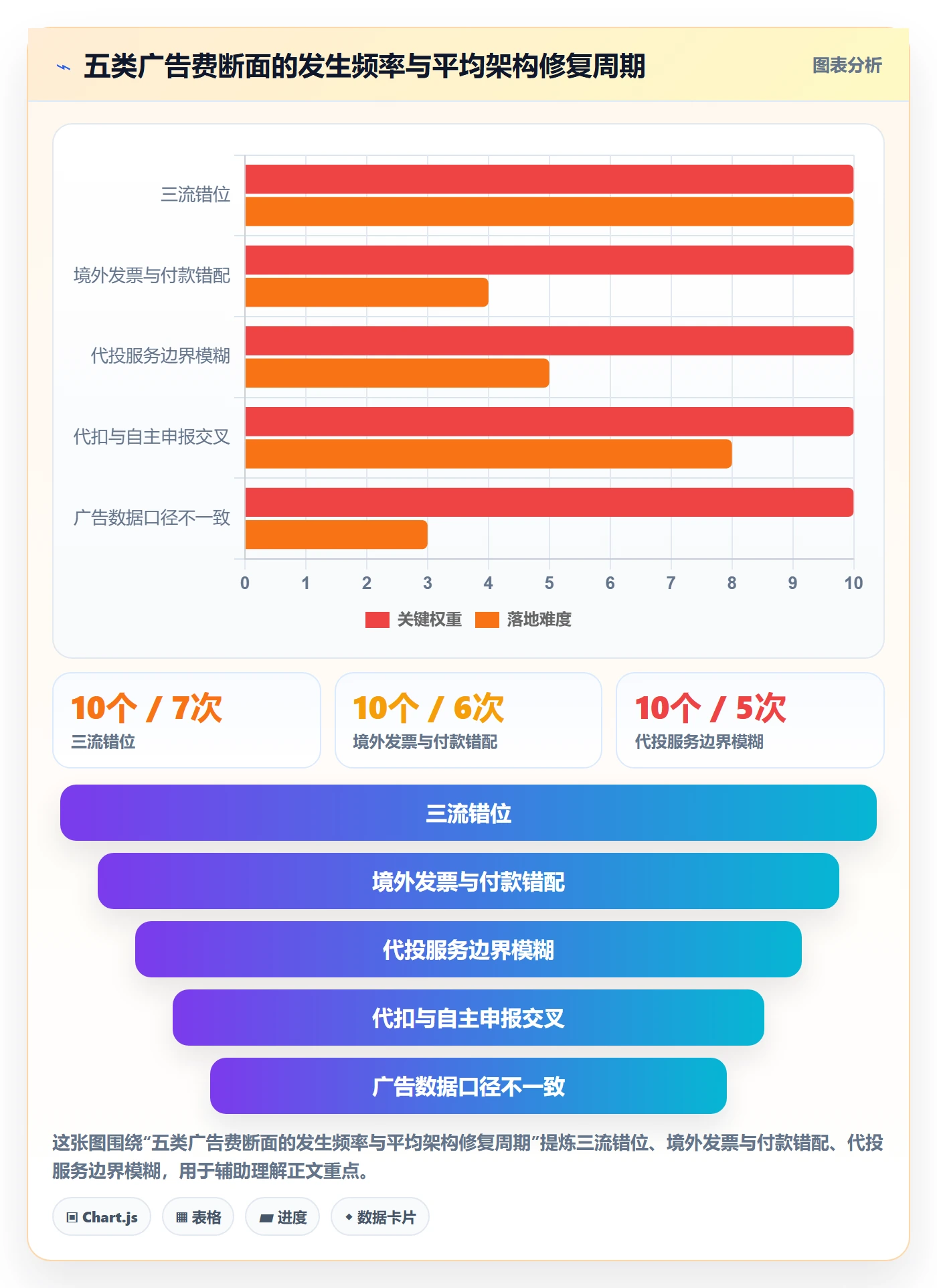 跨境电商一站式服务怎么管？以税务合规为核心的广告投放方案