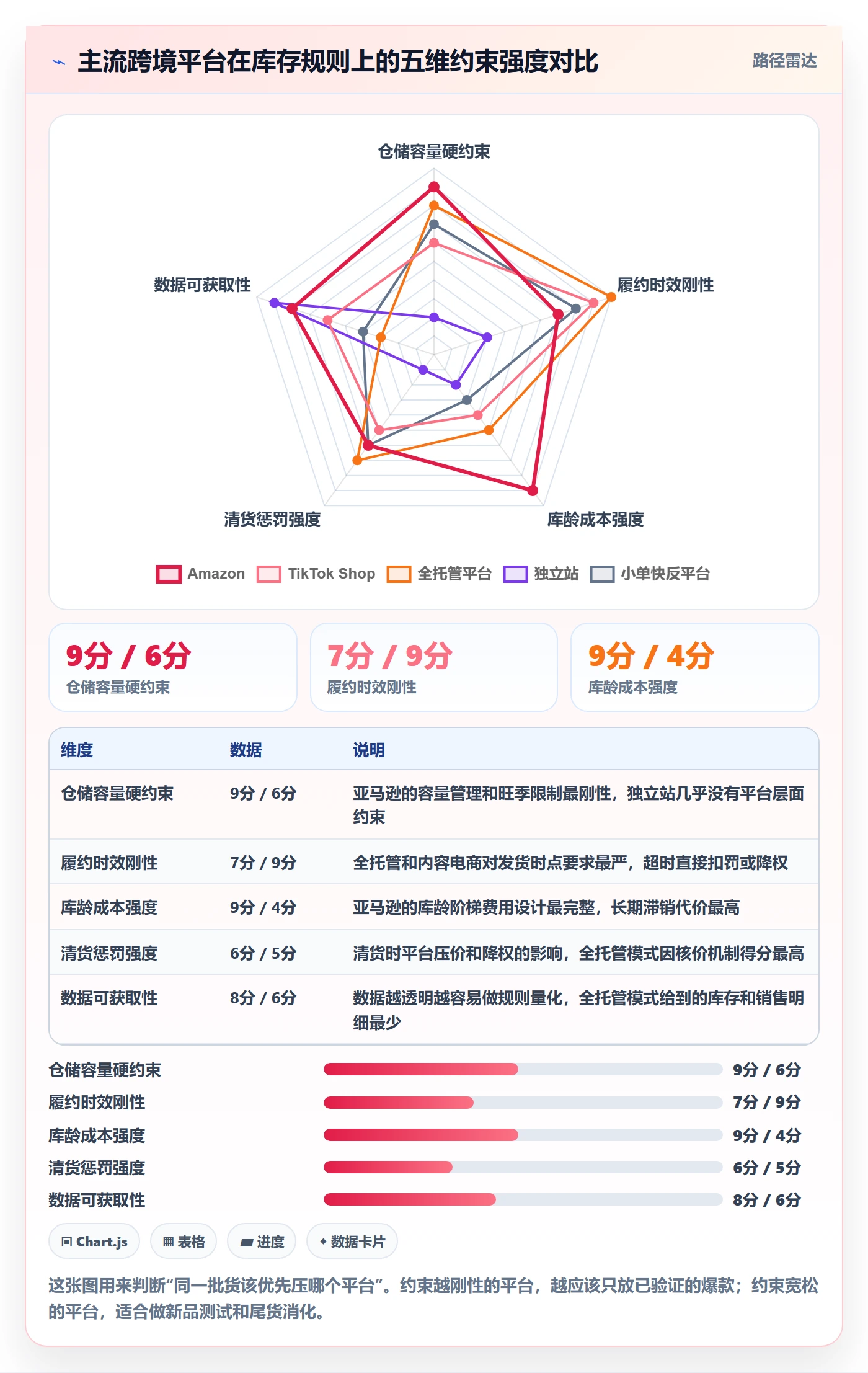 跨境电商运营规划方法：库存计划与平台规则如何衔接