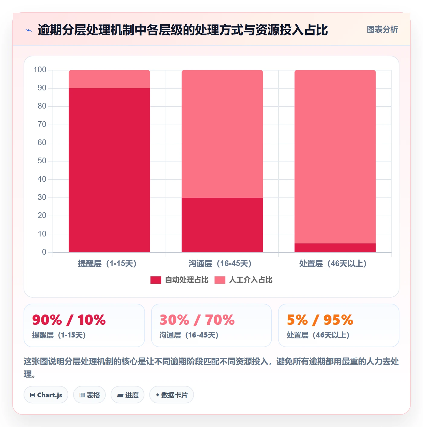 商品分析优化清单：组合优化与回款管理的关键动作