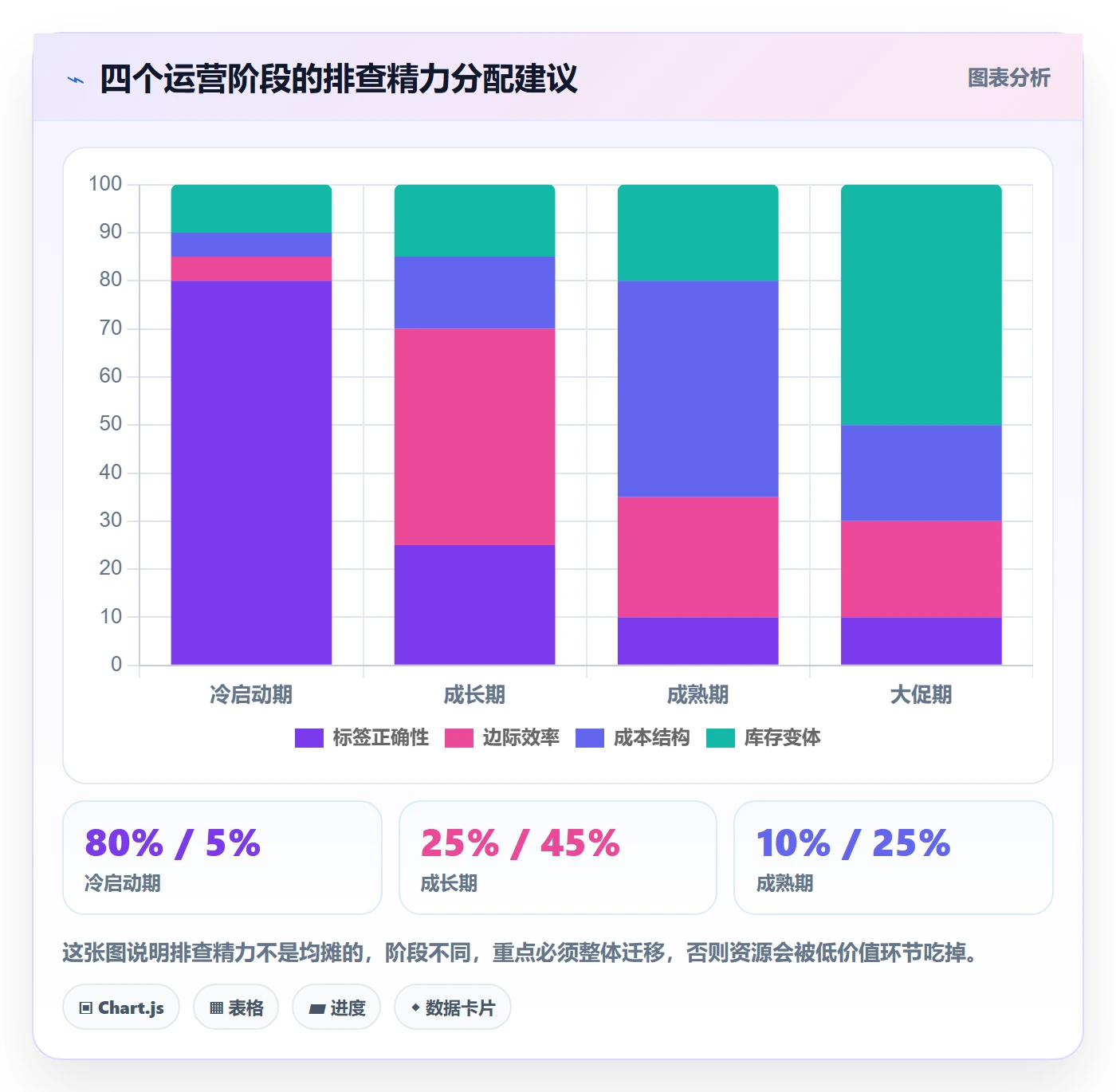 跨境电商运营场景解析：流量获取中的风险排查怎么处理