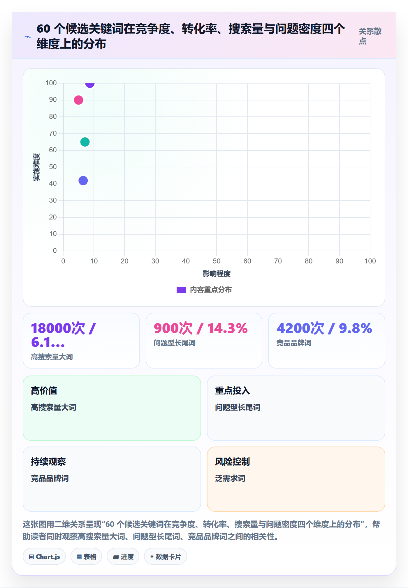 想做好亚马逊软件，先掌握问题清单中的关键词工具
