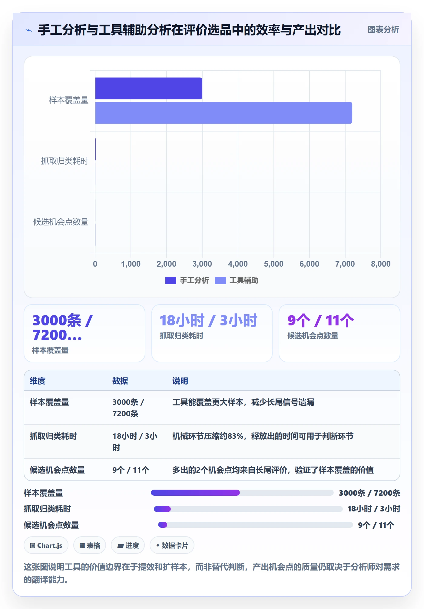 商品分析怎么优化？先从用户评价的选品策略入手