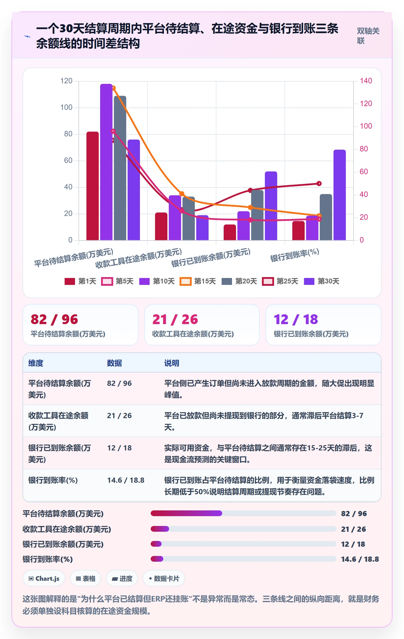 erp跨境电商落地清单：财务核算相关的回款管理事项