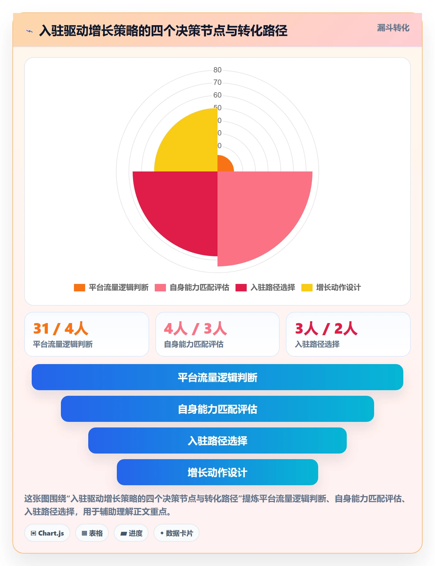 跨境电商一站式服务实用方法：围绕平台入驻建立增长策略
