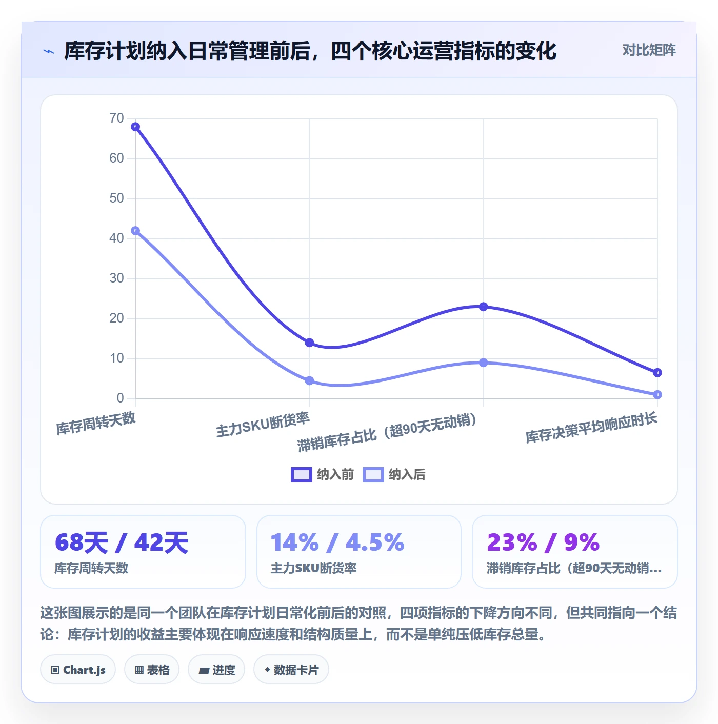 跨境电商运营运营框架：把库存计划纳入日常管理