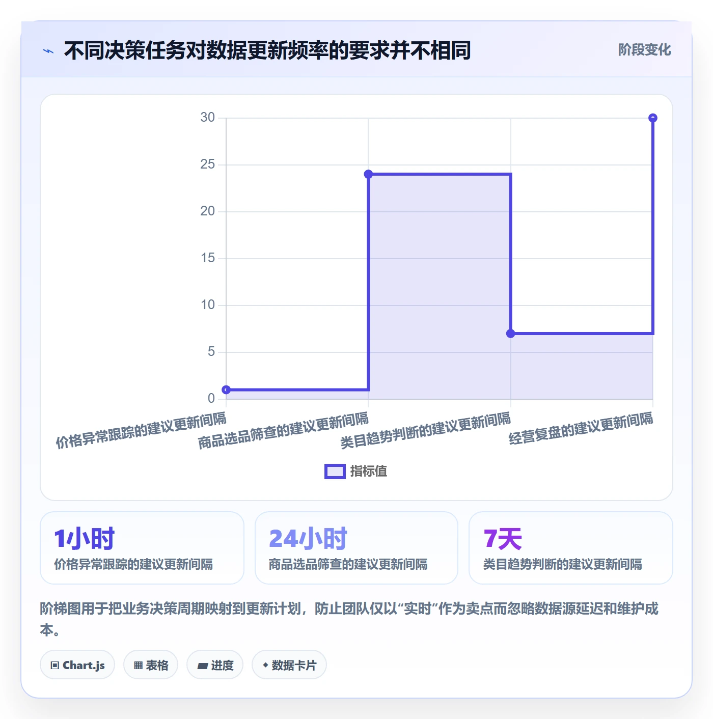 电商数据查询网站实施路径：平台榜单如何完成新手避坑
