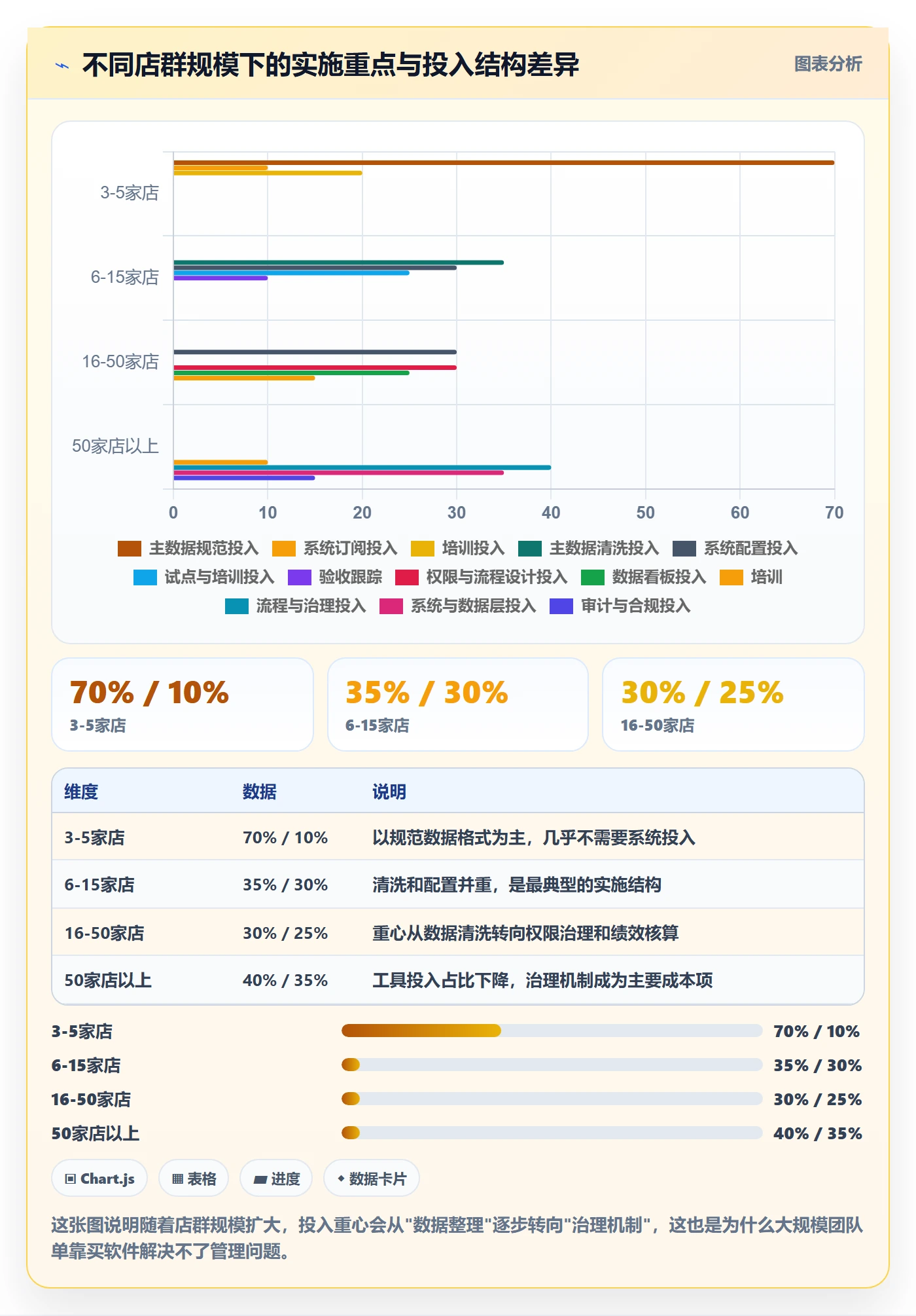 erp跨境电商操作手册：系统实施对应的店群管理步骤