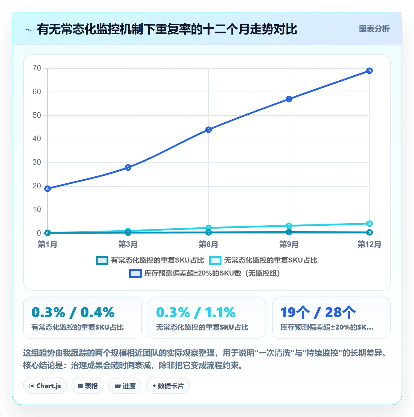 UPC码业务拆解：重复码排查为什么影响精细化运营