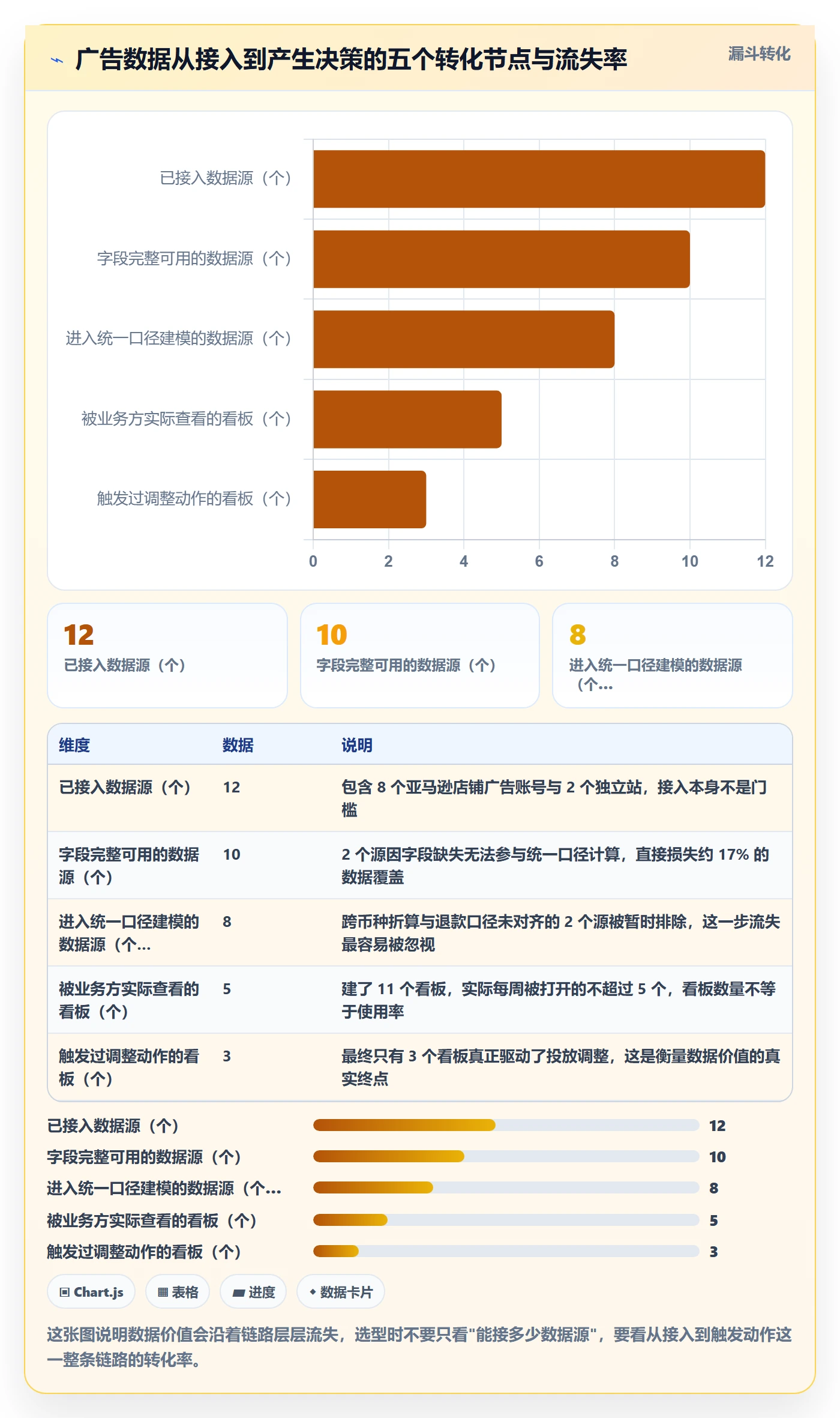 亚马逊软件怎么选？广告管理相关的工具对比判断标准
