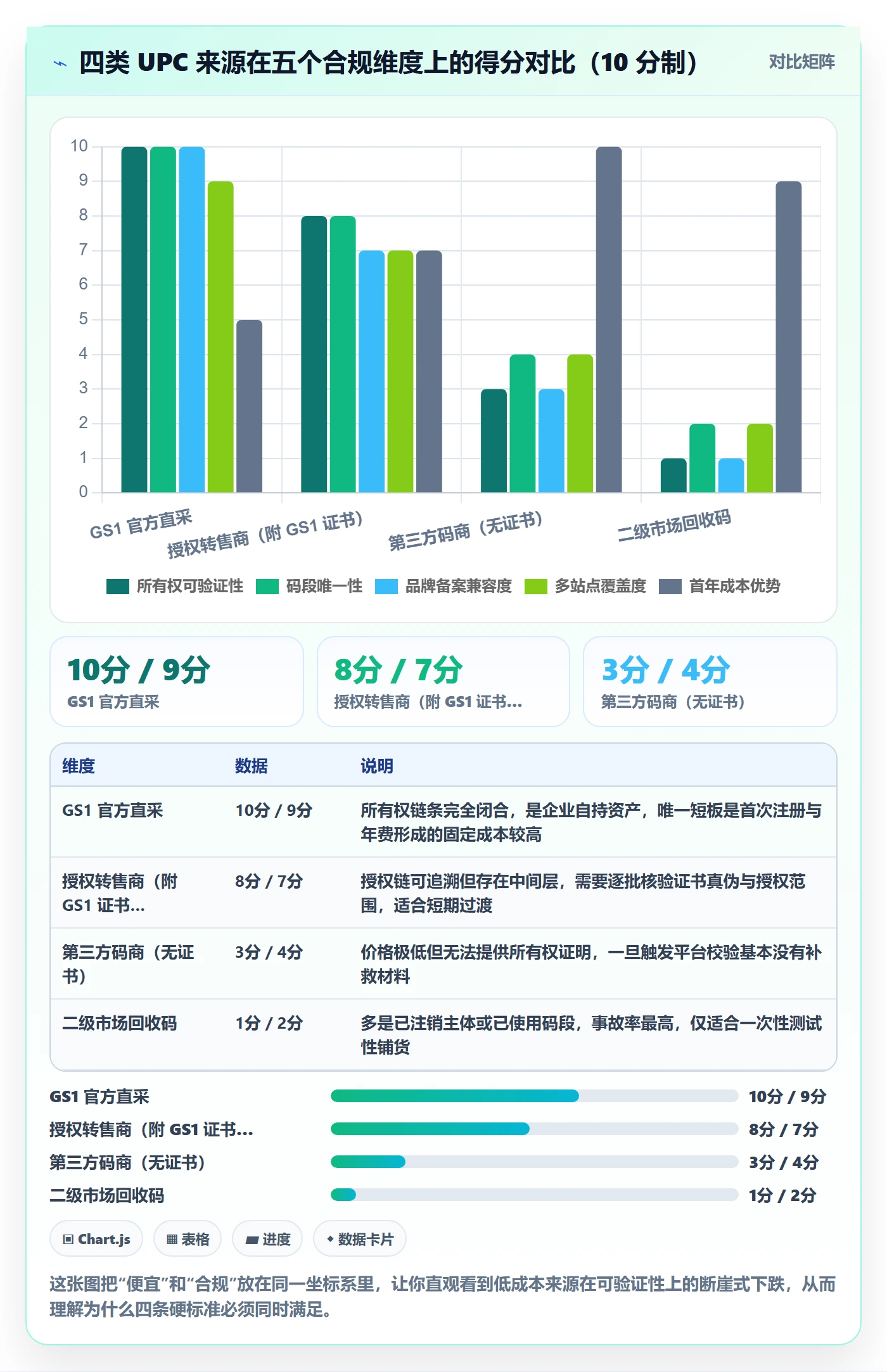 UPC码怎么选？豁免申请相关的合规管理判断标准
