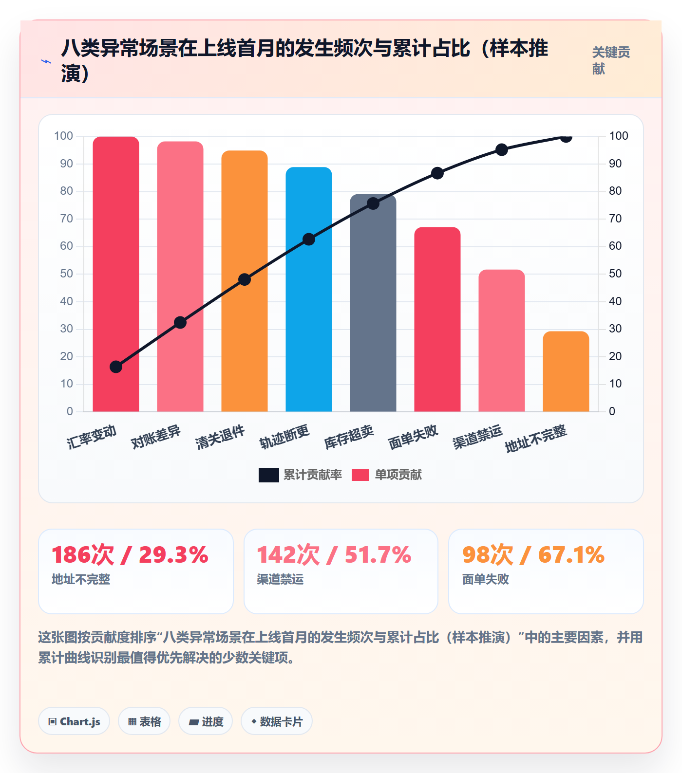 erp跨境电商管理模板：围绕系统实施开展跨境物流