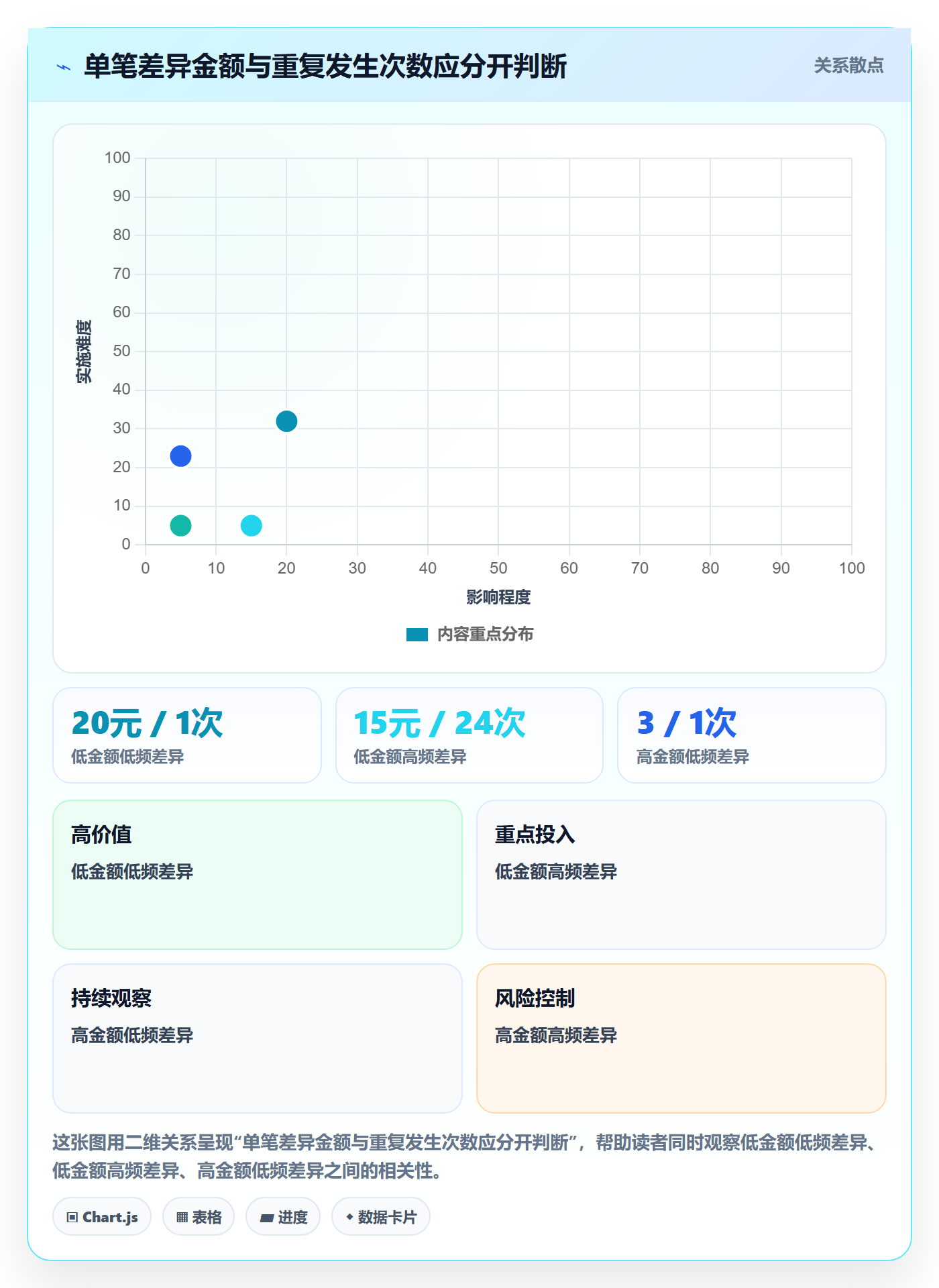 temu配置指南：账号绩效需要哪些回款管理设置