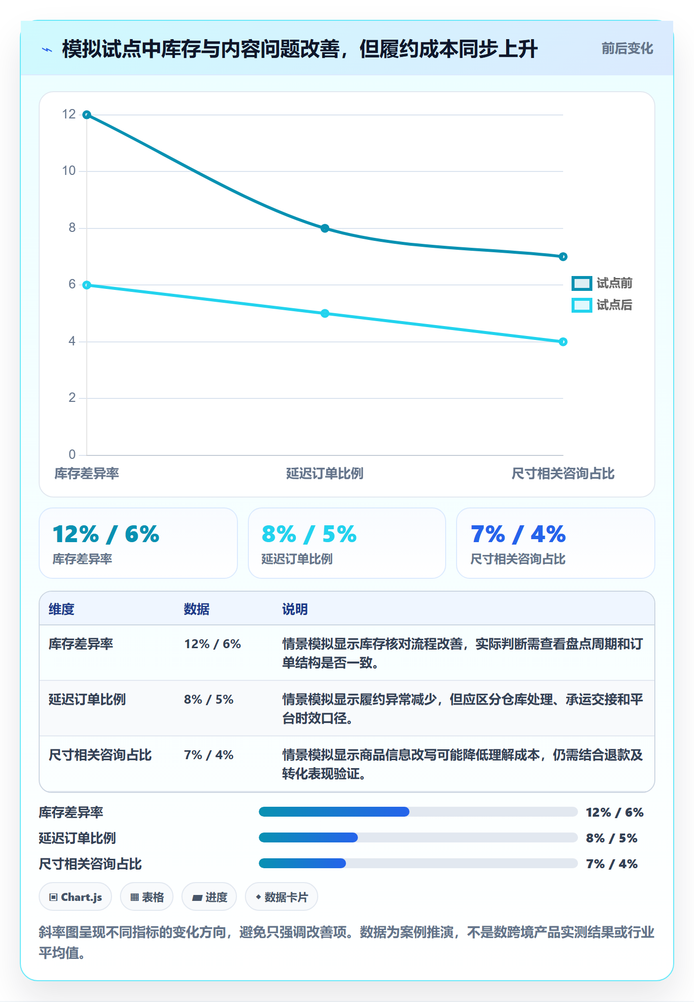 temu改造重点：从账号绩效推进本地化运营