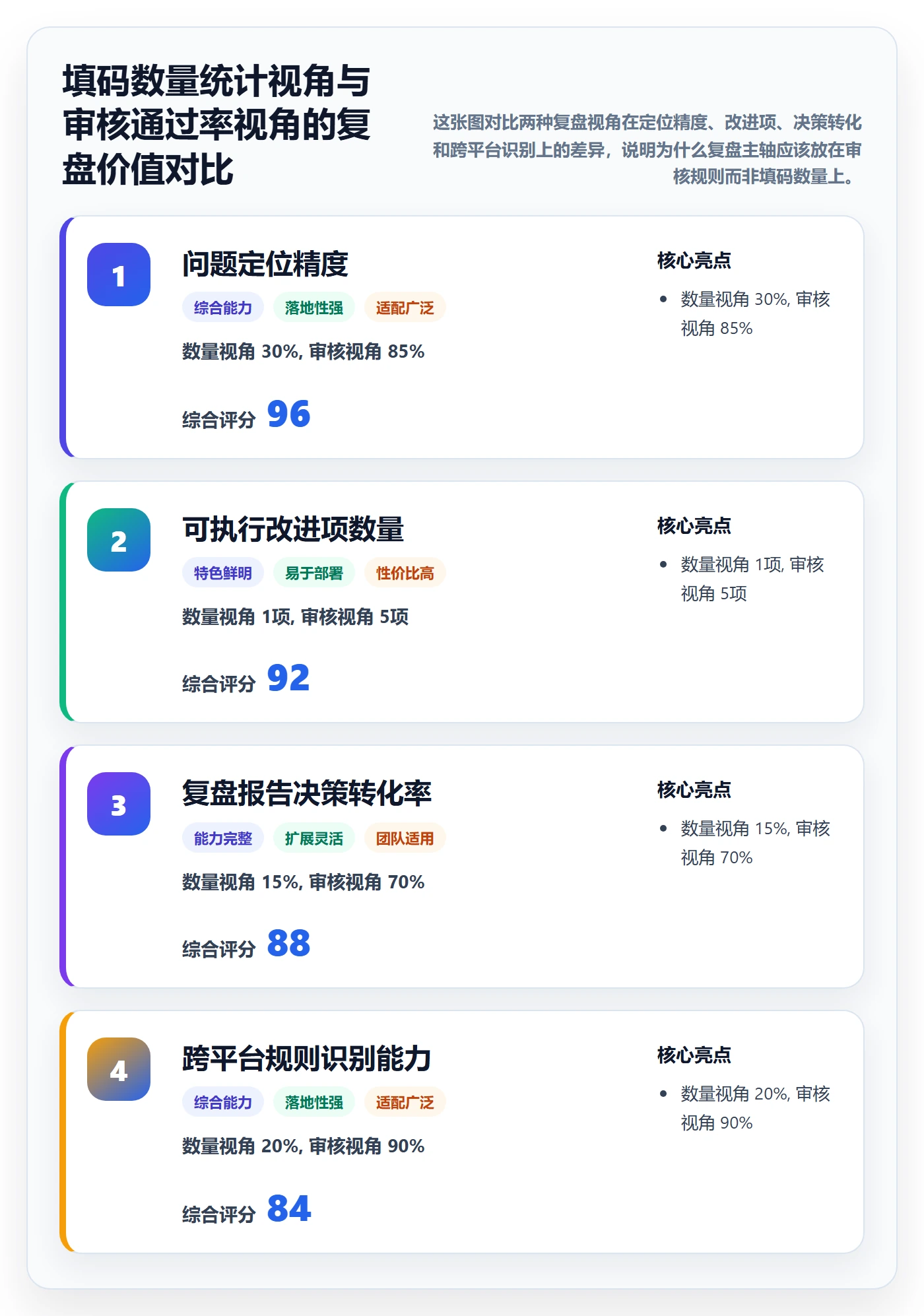 UPC码应用思路：围绕平台审核拆解季度复盘