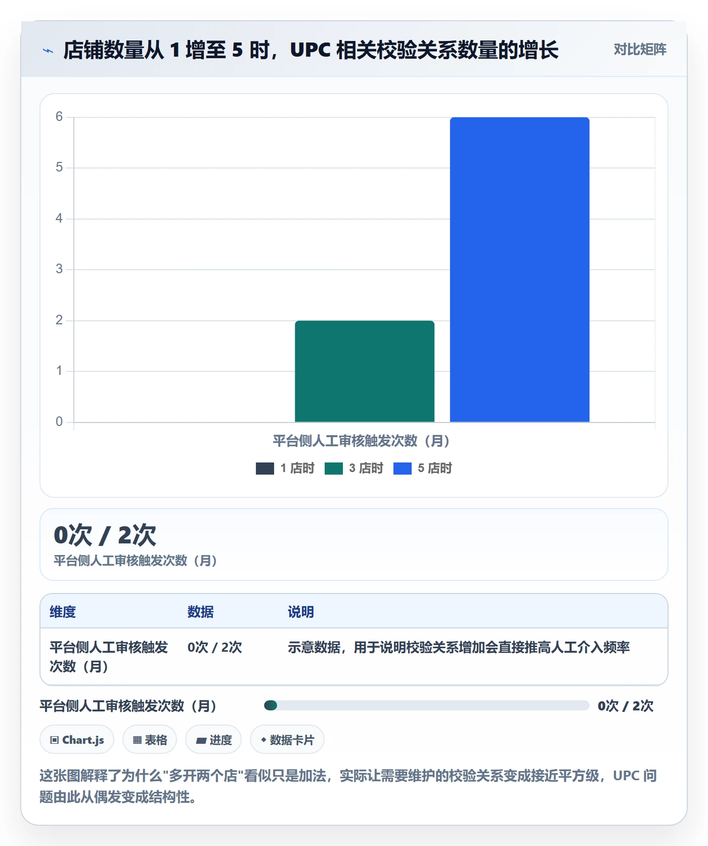UPC码问题诊断：GS1注册如何用多店经营改进