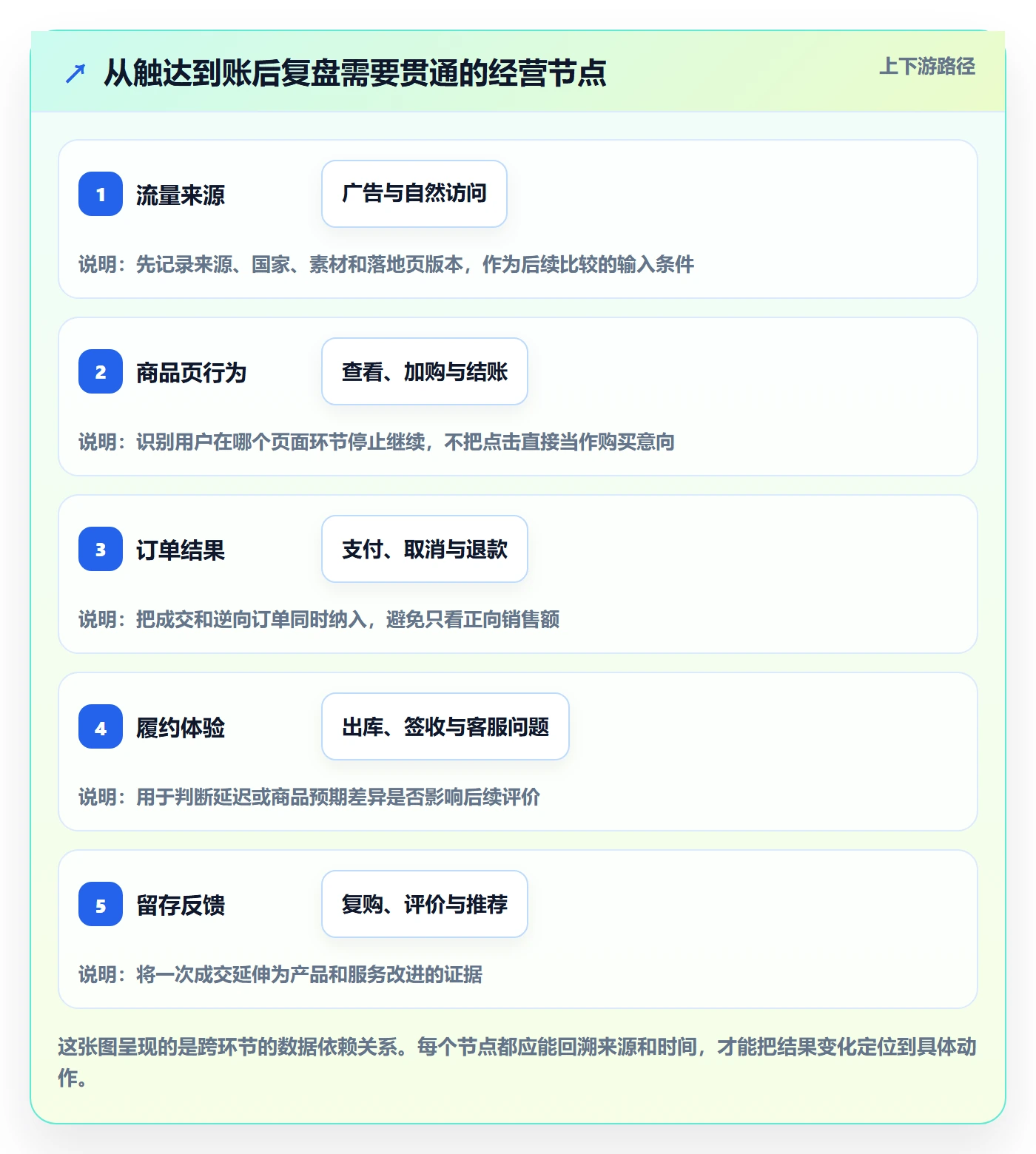 跨境电商从0到1：品牌增长的自动化方案与操作要点