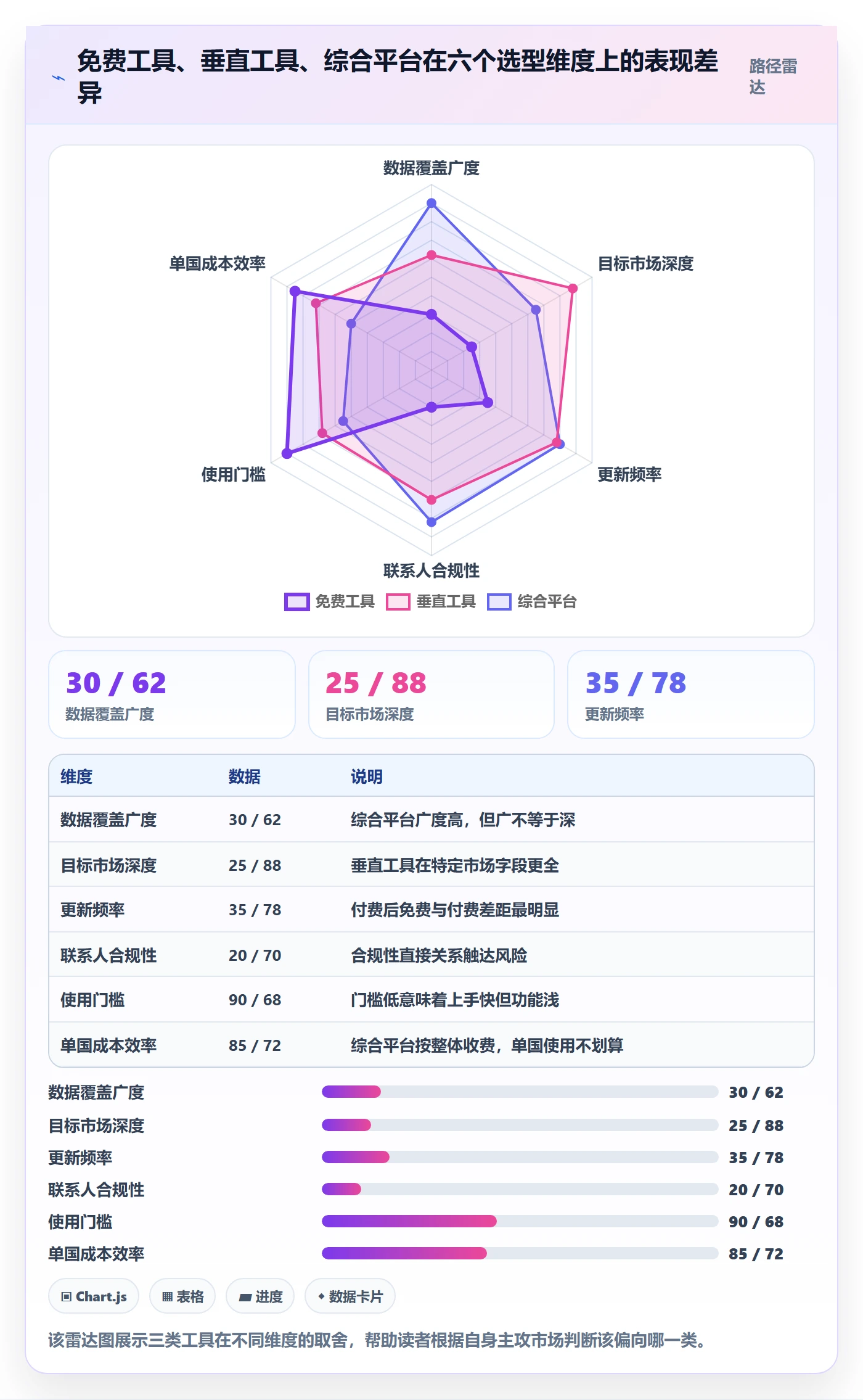 外贸数据分析平台怎么优化？先从国家市场的工具对比入手