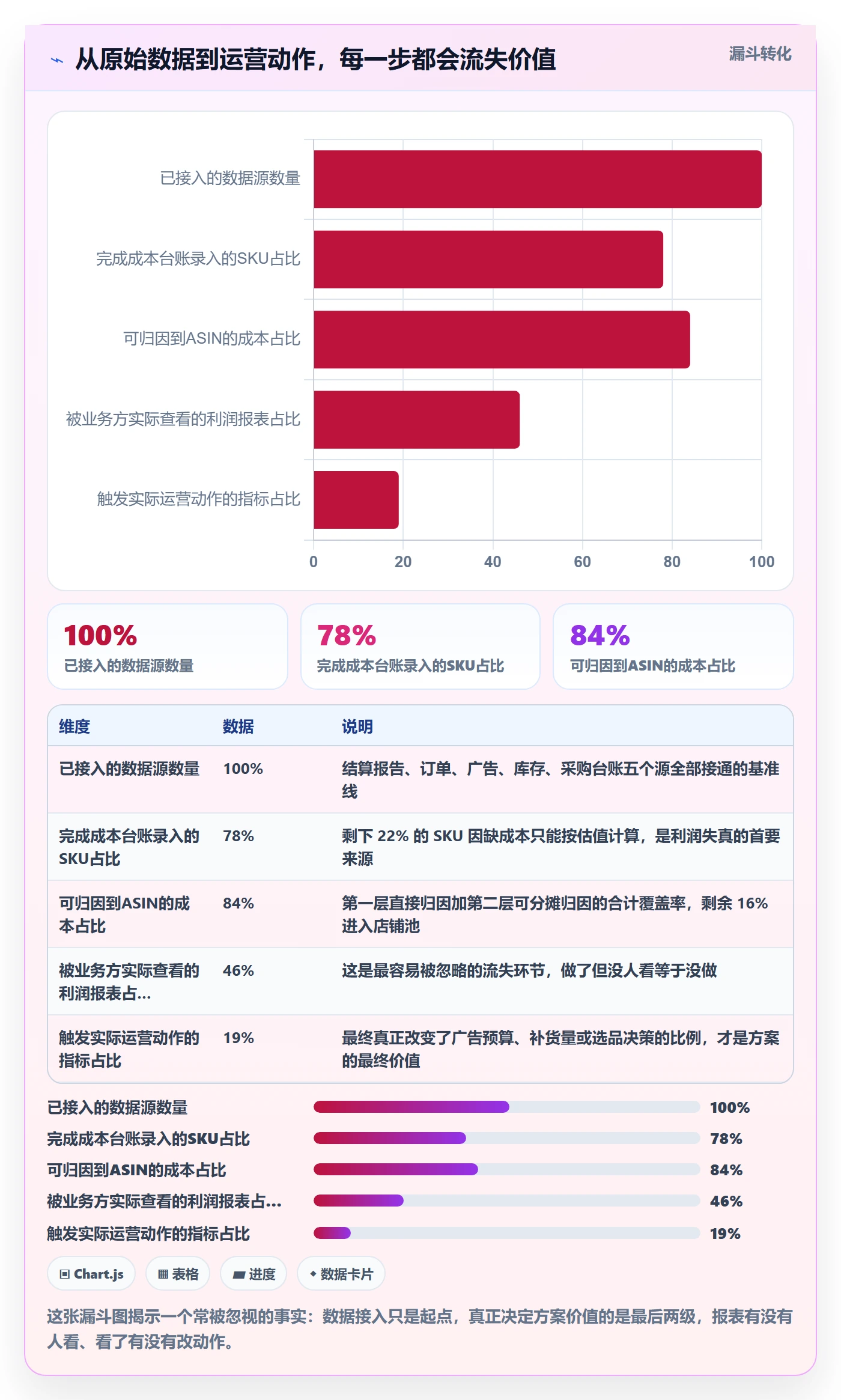 亚马逊软件方案设计：利润核算场景的增长策略怎么做