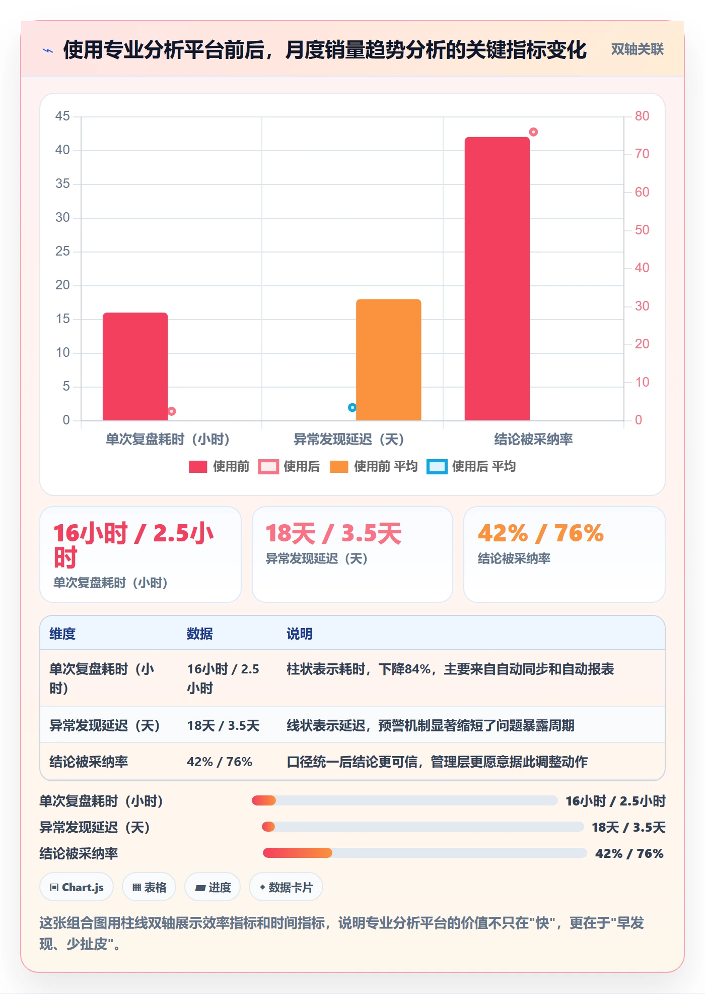 商品分析从0到1：销量趋势的工具对比与操作要点